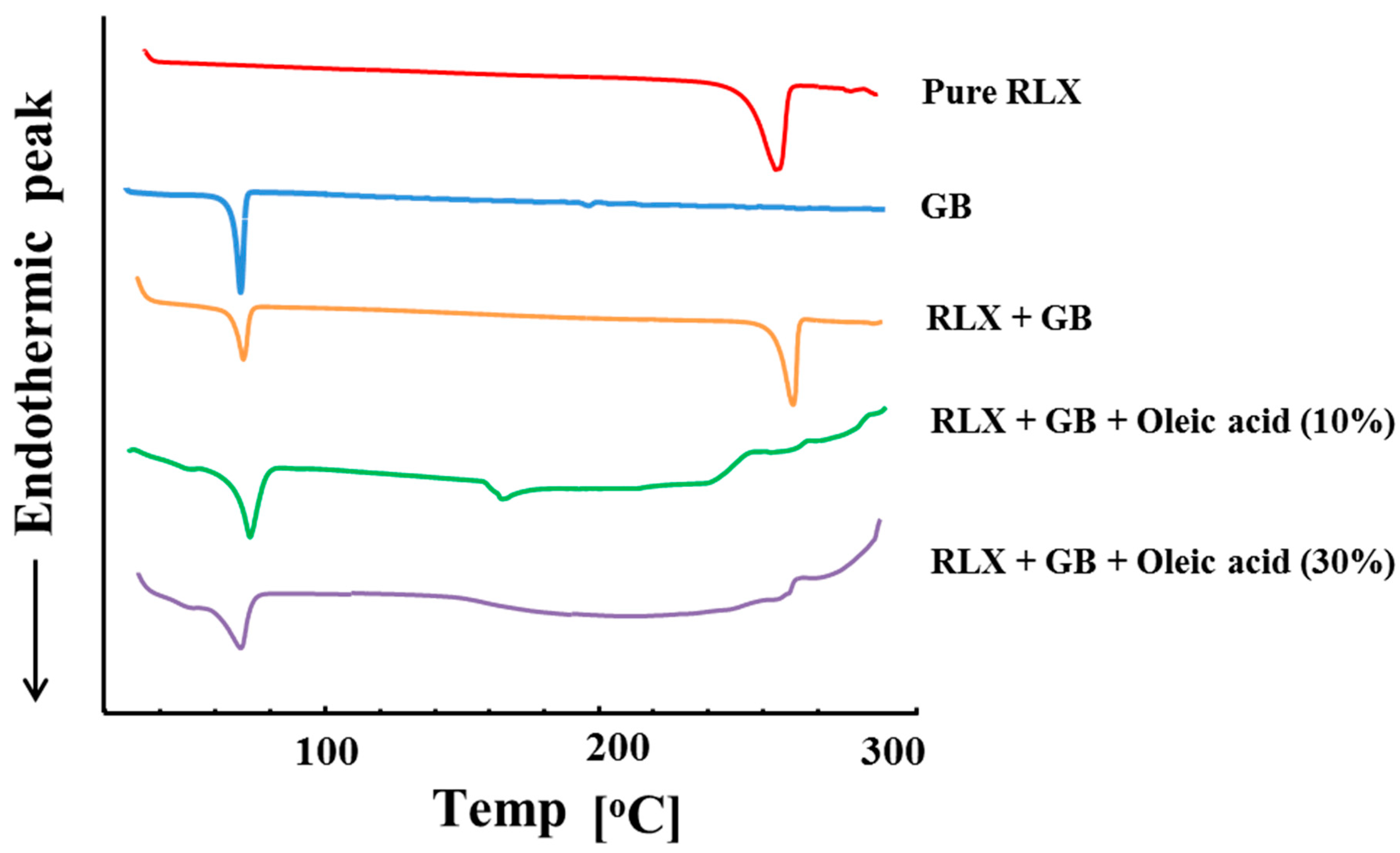 Nanomaterials 10 01085 g004