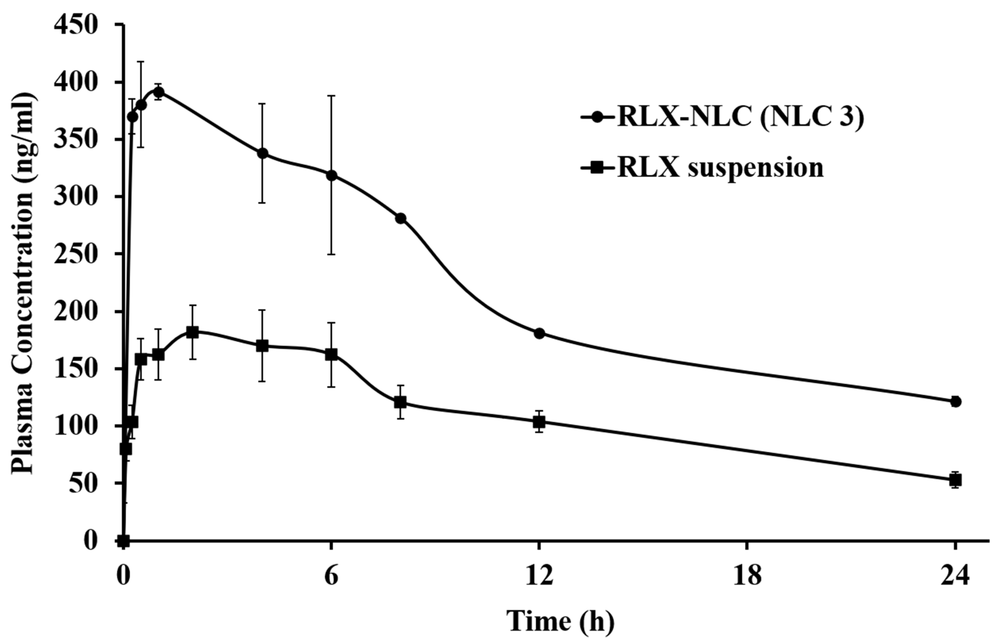 Nanomaterials 10 01085 g005