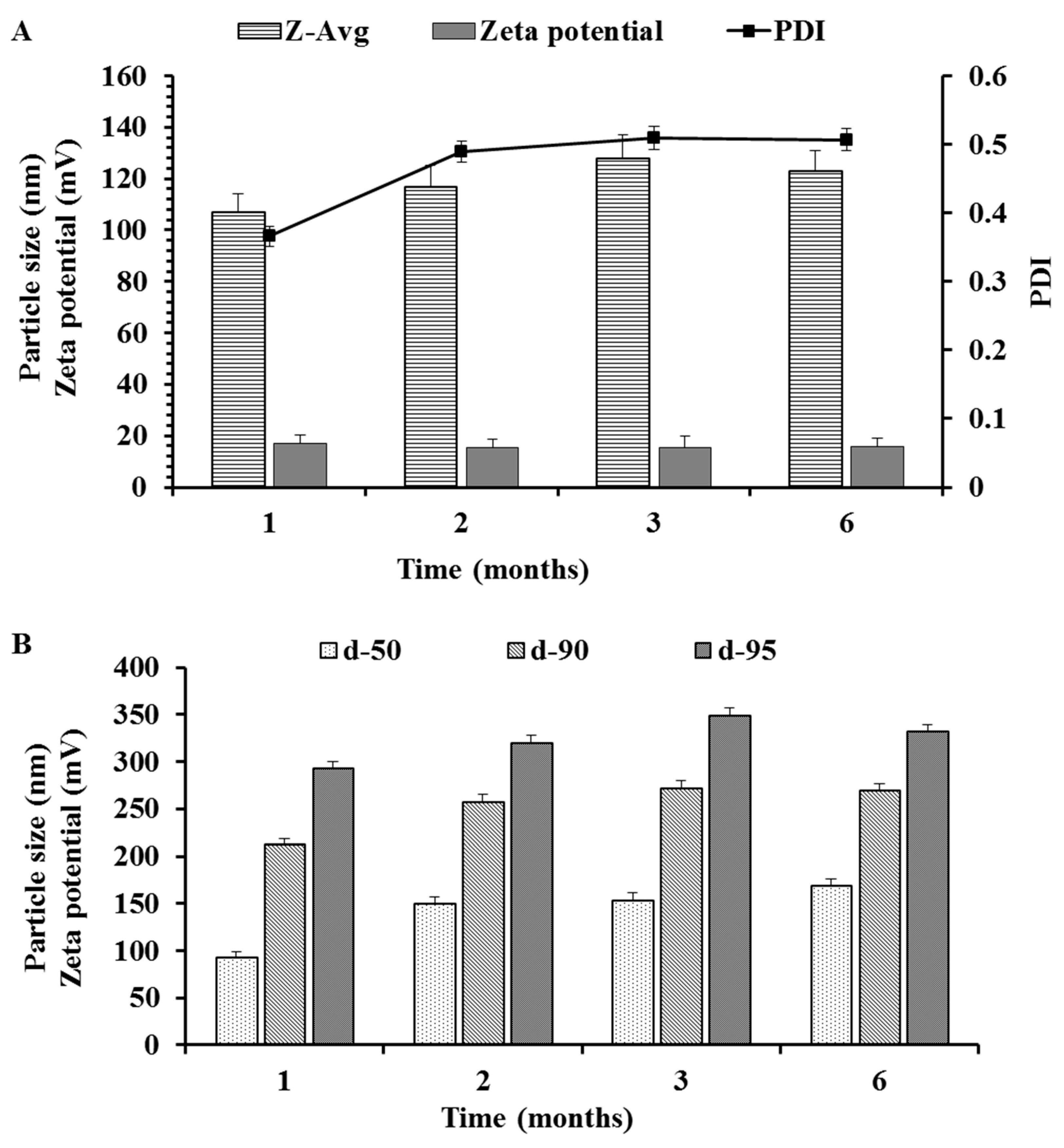 Nanomaterials 10 01085 g006
