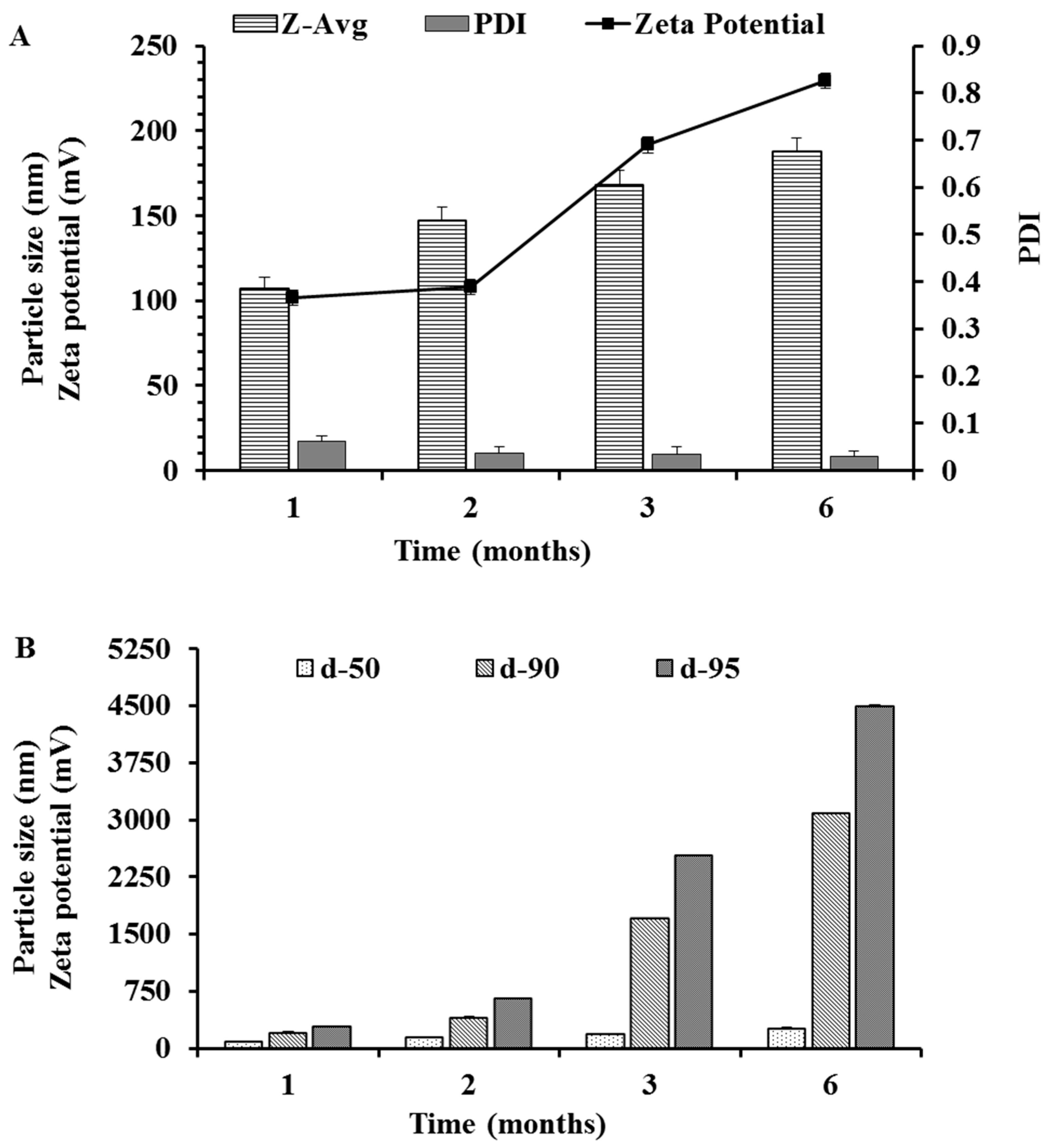 Nanomaterials 10 01085 g007