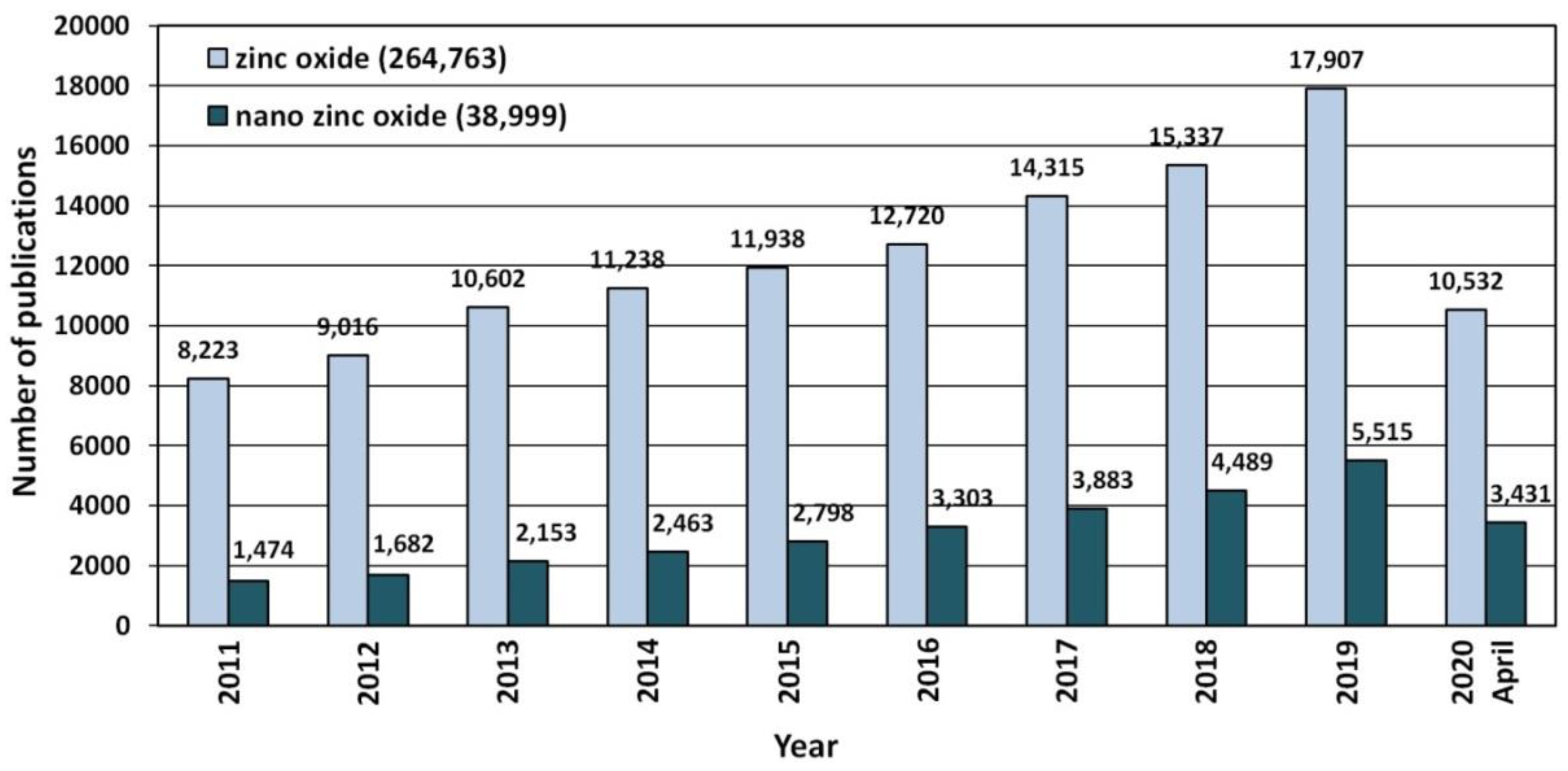 Nanomaterials 10 01086 g003