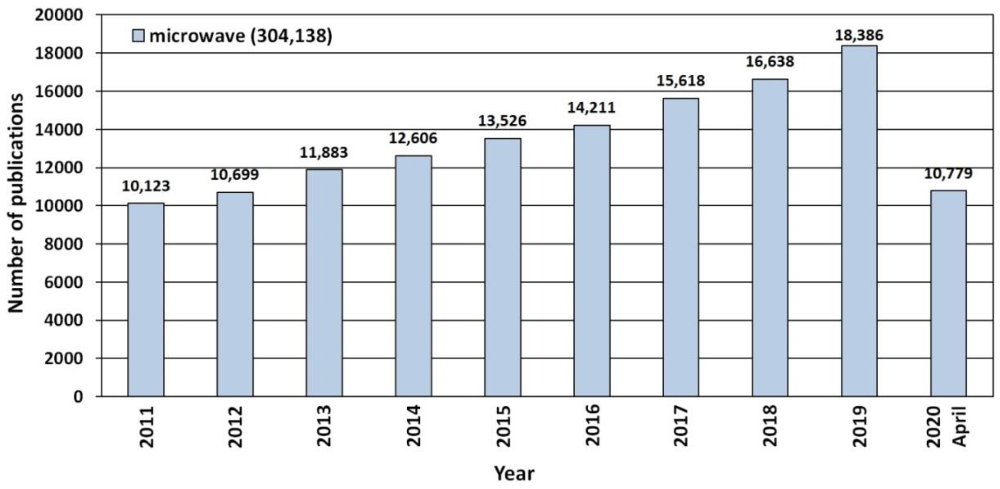 Nanomaterials 10 01086 g013