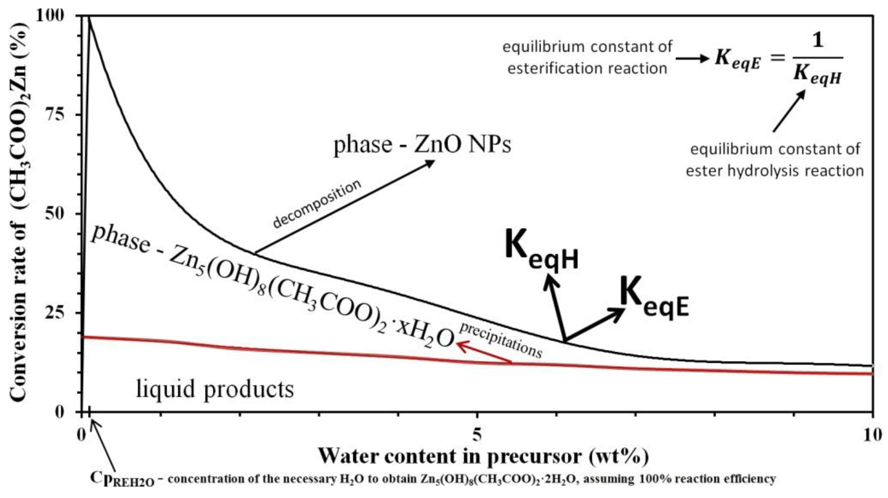 Nanomaterials 10 01086 g052