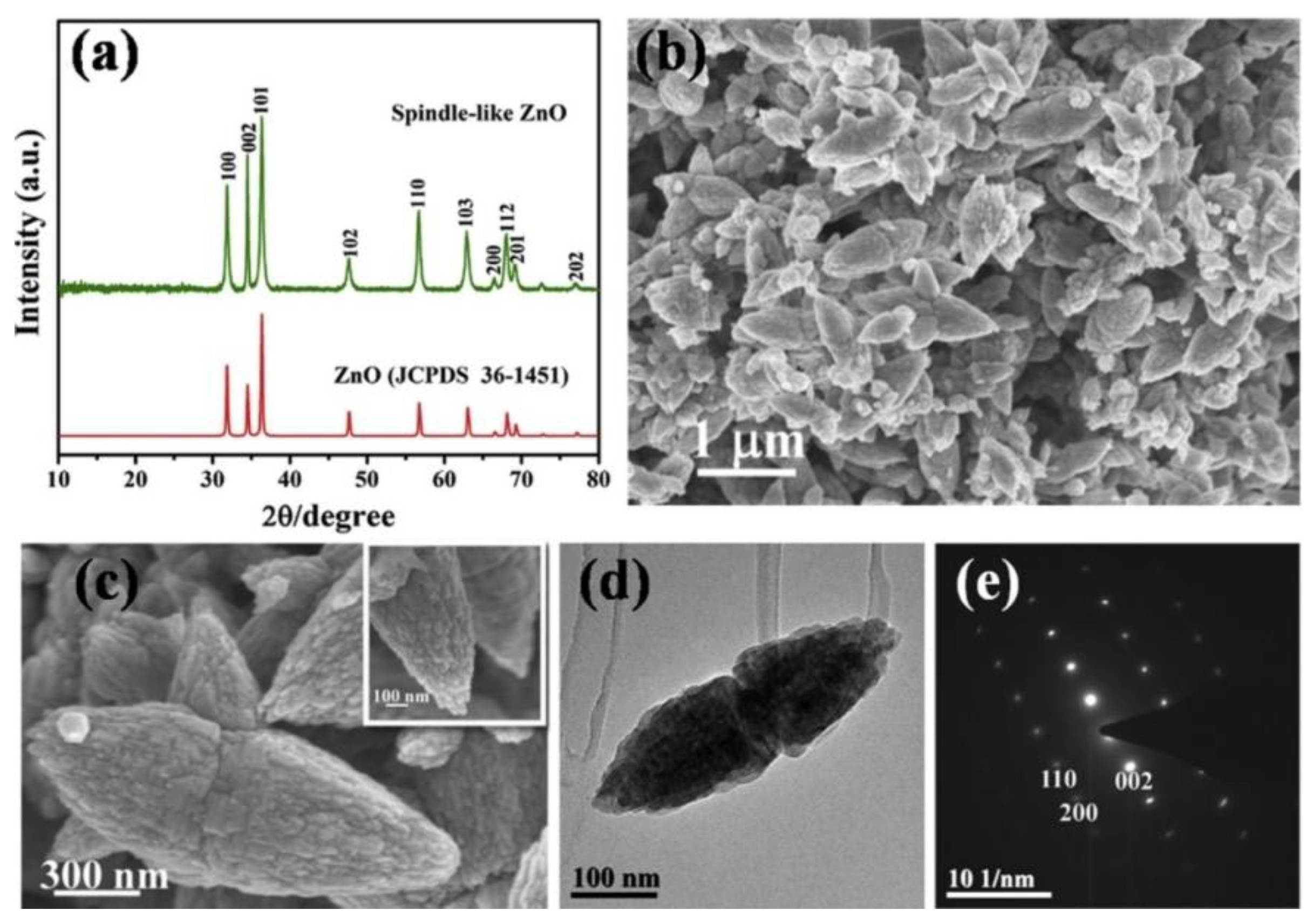 Nanomaterials 10 01086 g063