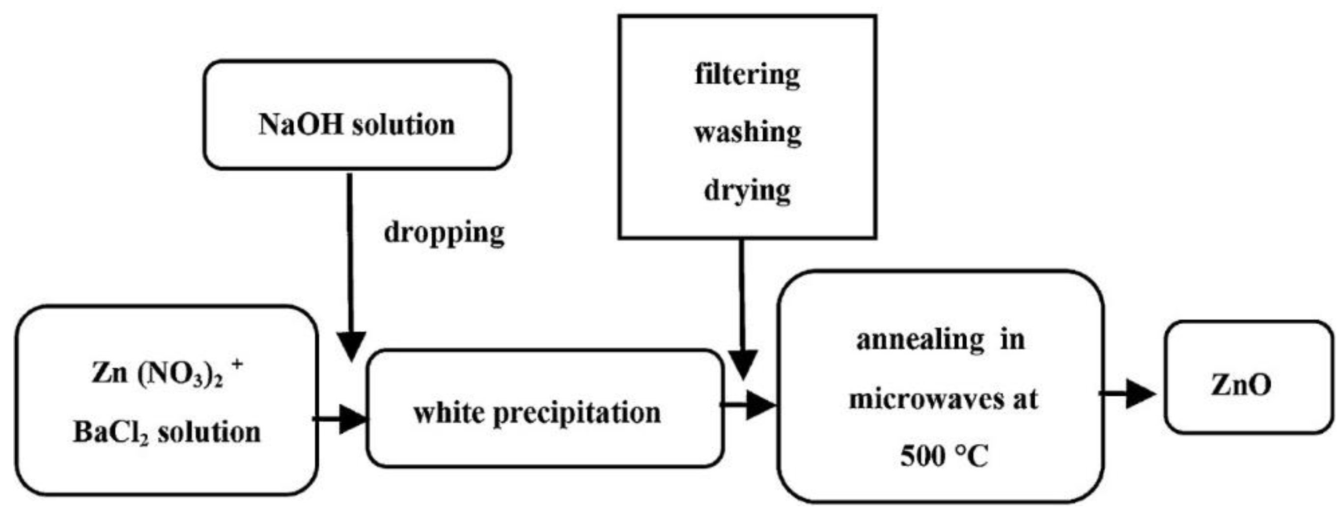 Nanomaterials 10 01086 g078