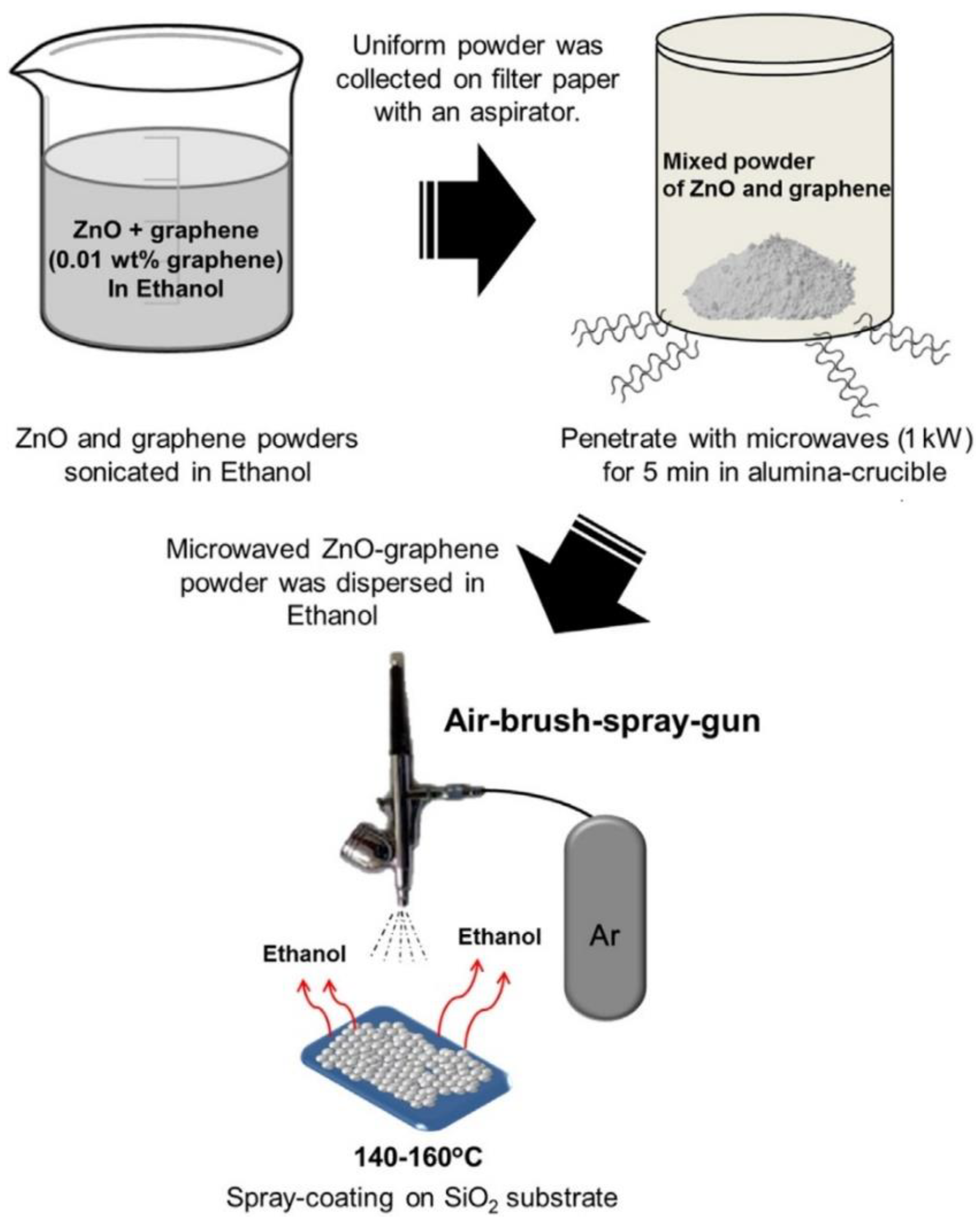 Nanomaterials 10 01086 g080