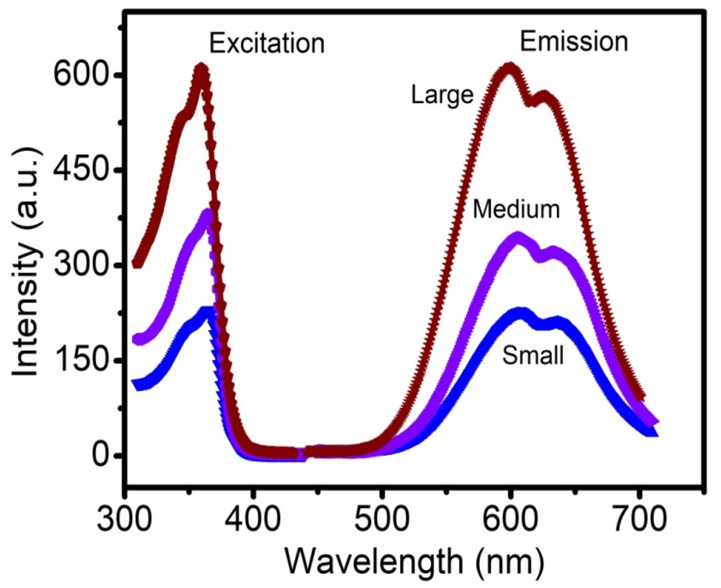 Nanomaterials 10 01087 g002 Nanomaterials 10 01087 g002