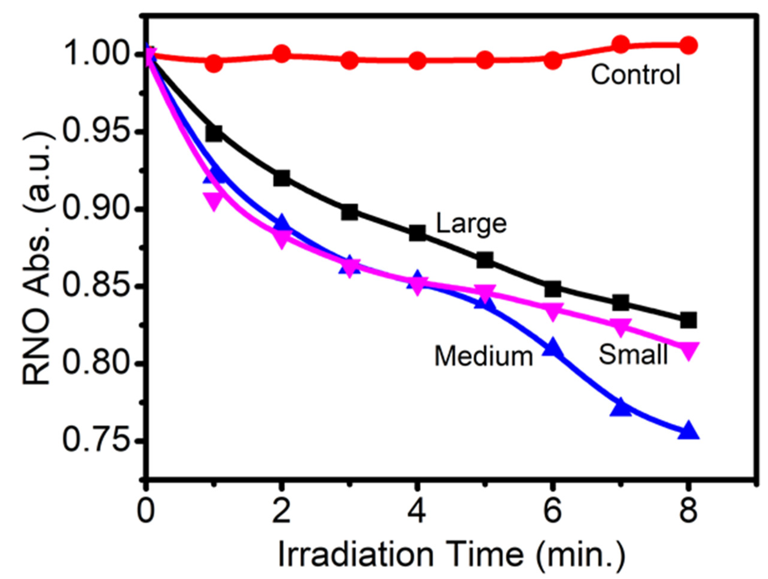 Nanomaterials 10 01087 g003 Nanomaterials 10 01087 g003