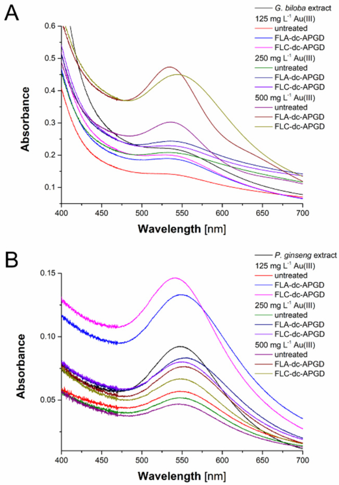 Nanomaterials 10 01088 g002 Nanomaterials 10 01088 g002