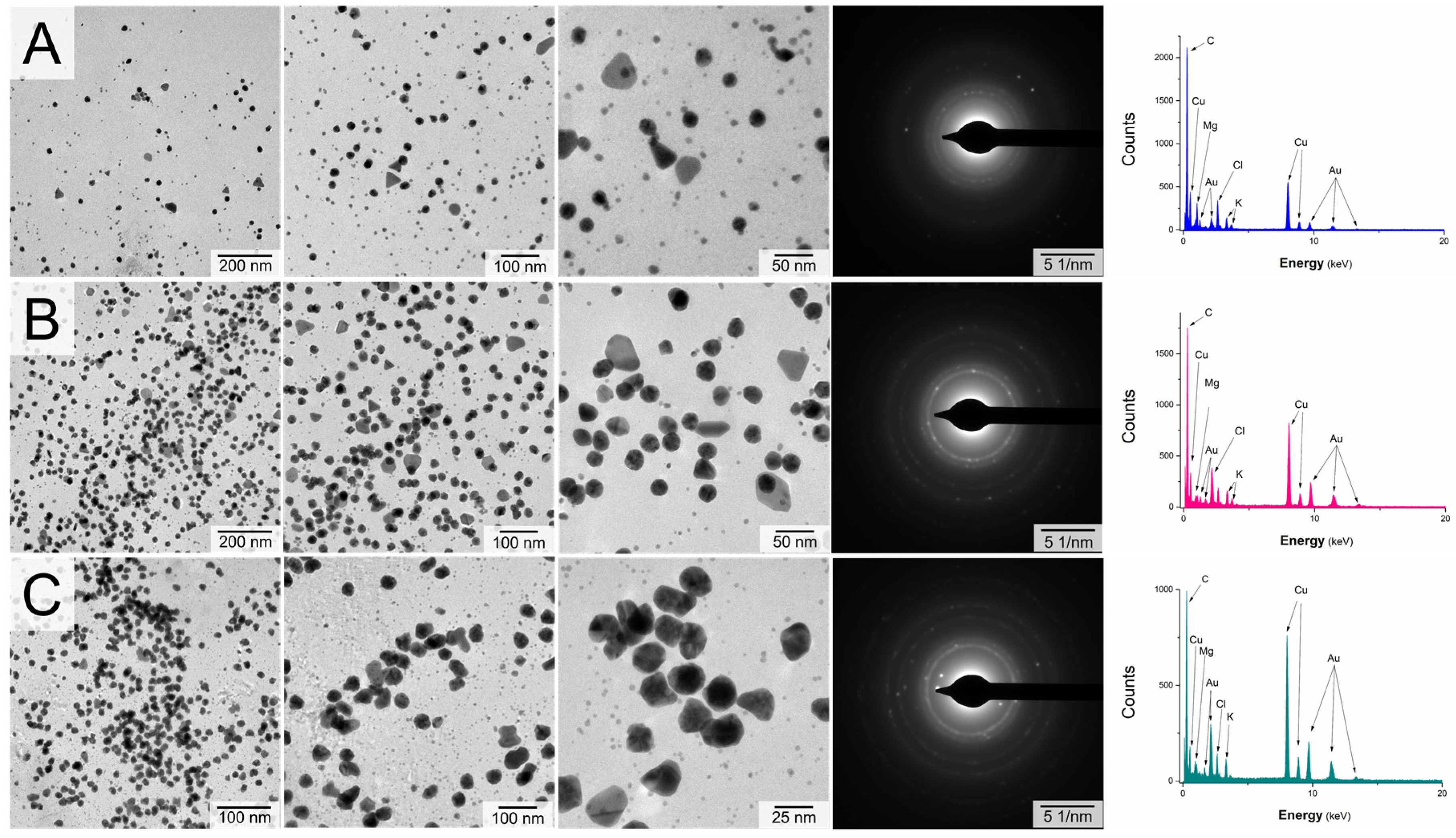Nanomaterials 10 01088 g003 Nanomaterials 10 01088 g003