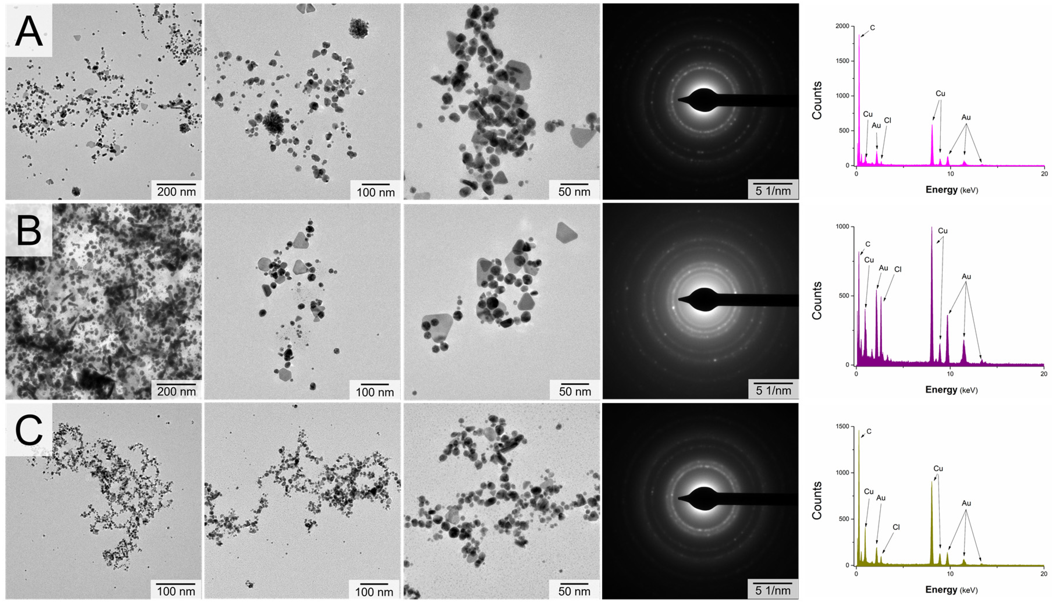 Nanomaterials 10 01088 g004 Nanomaterials 10 01088 g004
