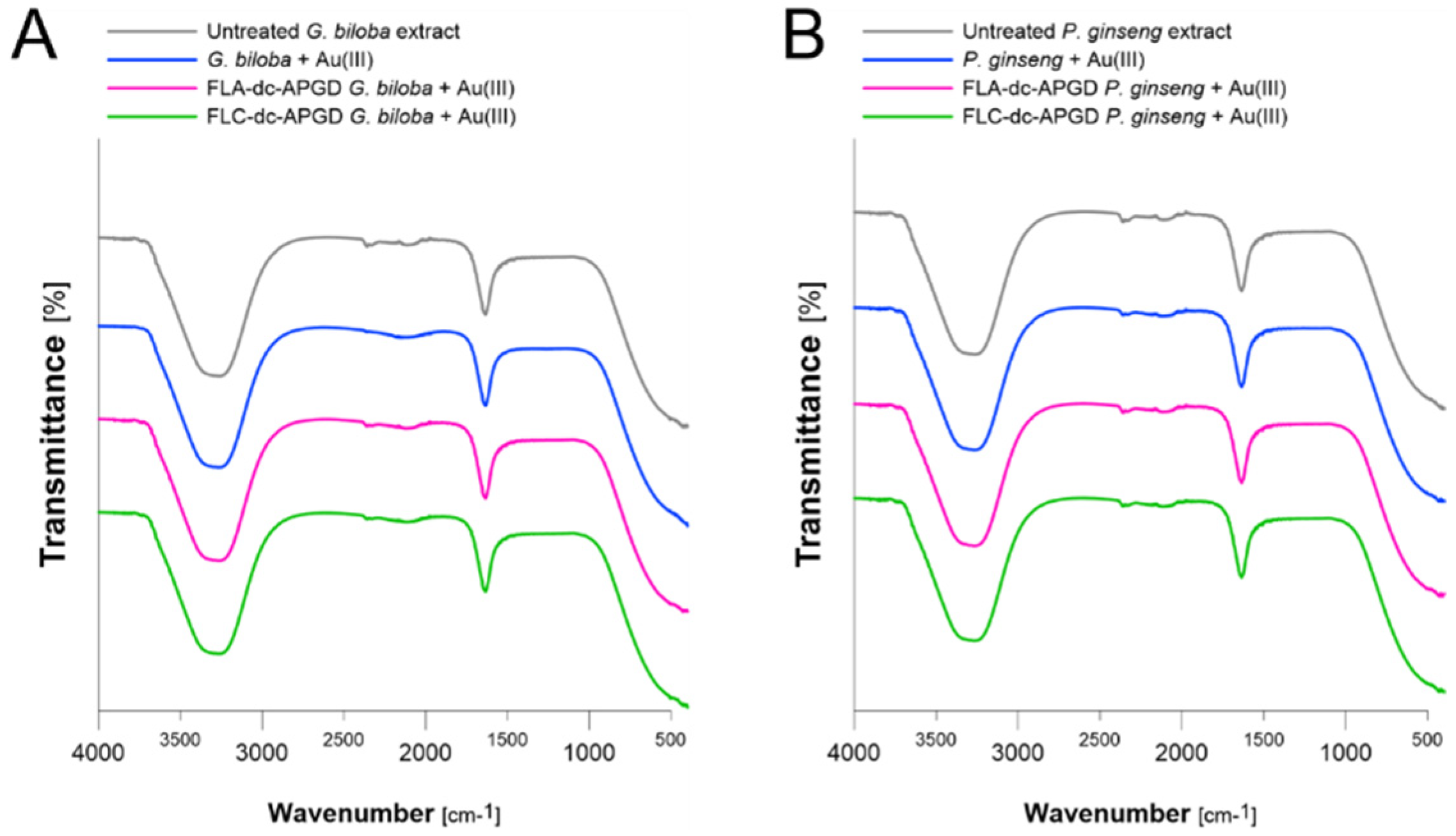 Nanomaterials 10 01088 g006 Nanomaterials 10 01088 g006