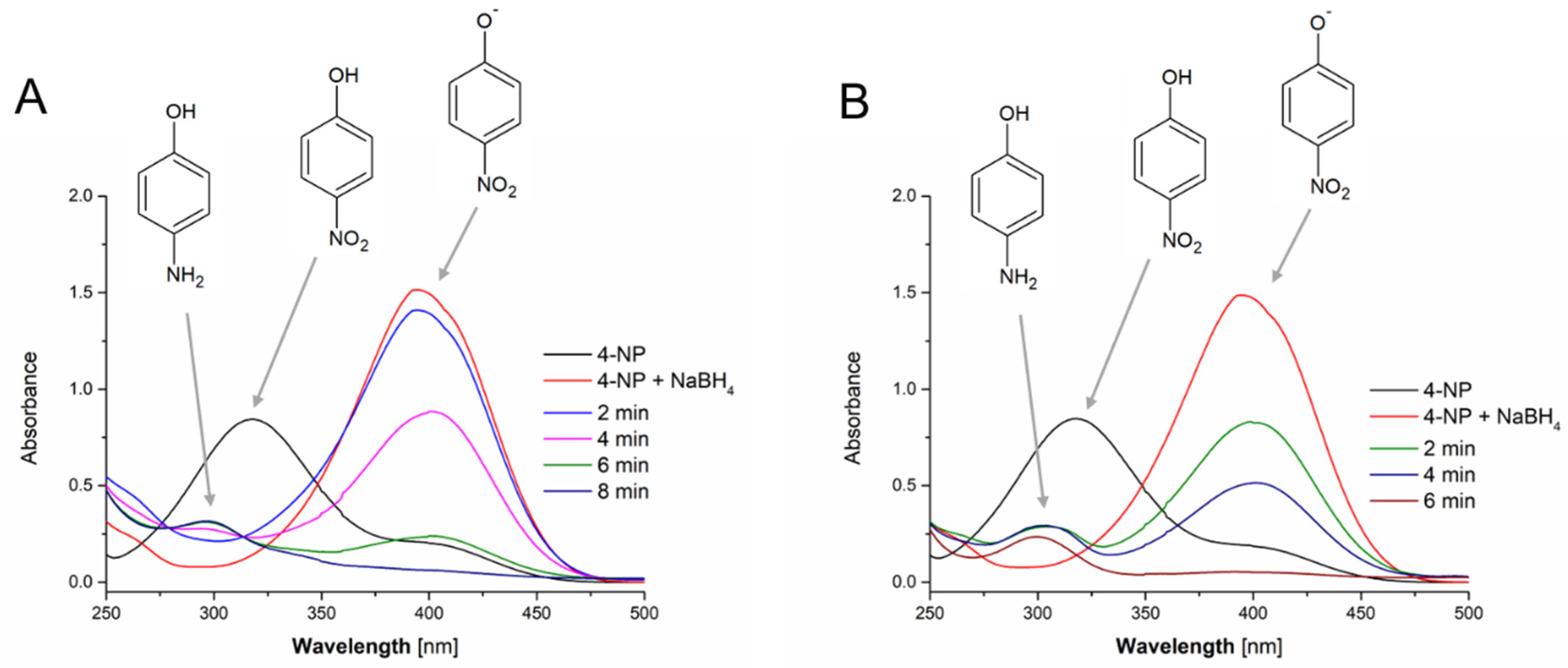 Nanomaterials 10 01088 g007 Nanomaterials 10 01088 g007