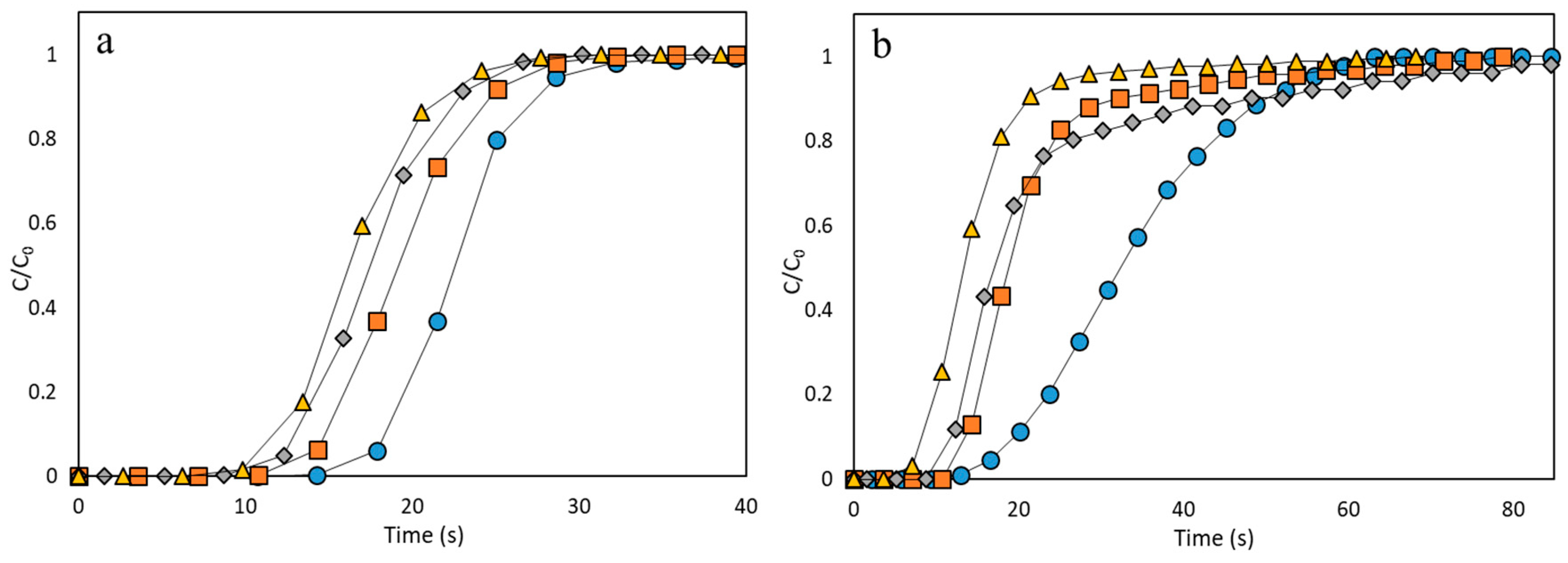 Nanomaterials 10 01089 g008a Nanomaterials 10 01089 g008a