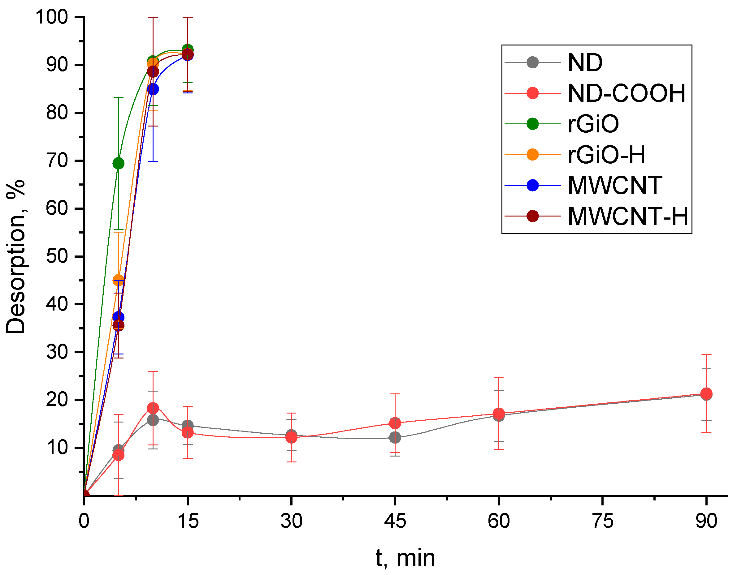 Nanomaterials 10 01090 g004