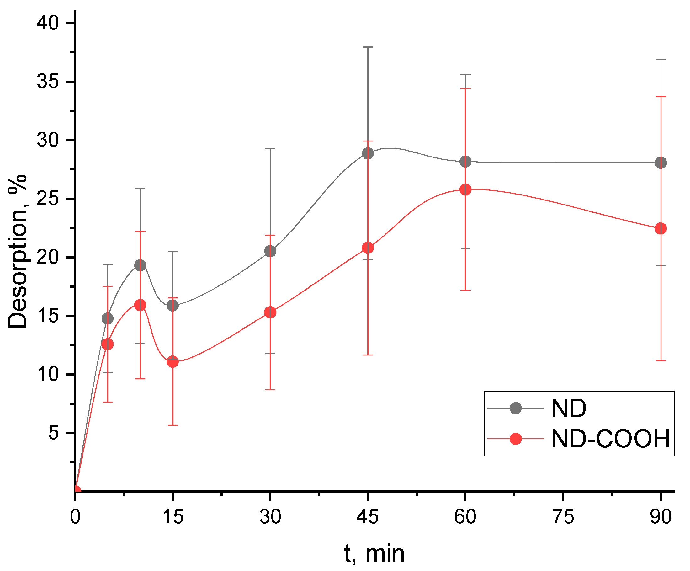 Nanomaterials 10 01090 g005