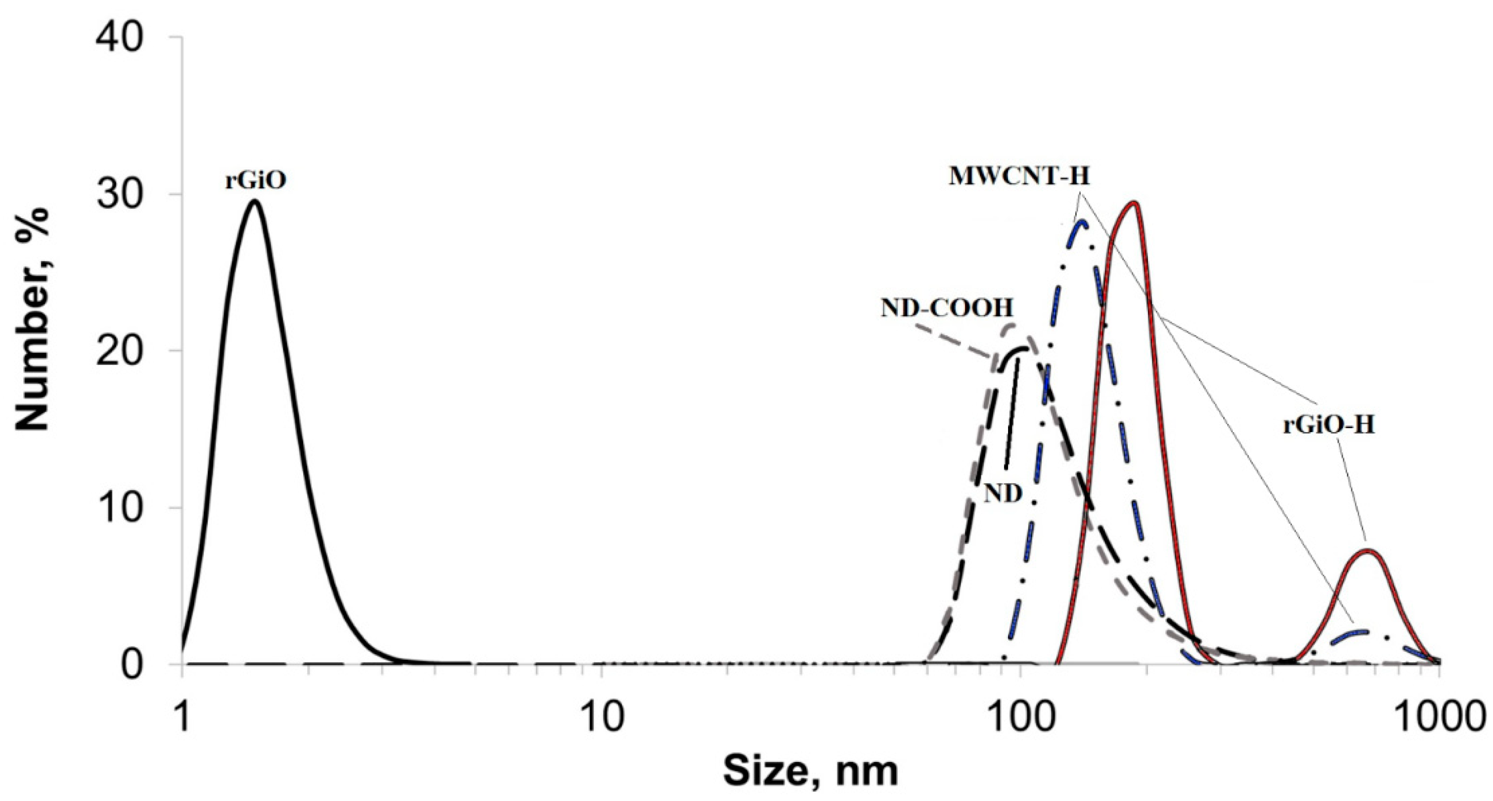 Nanomaterials 10 01090 g0a1