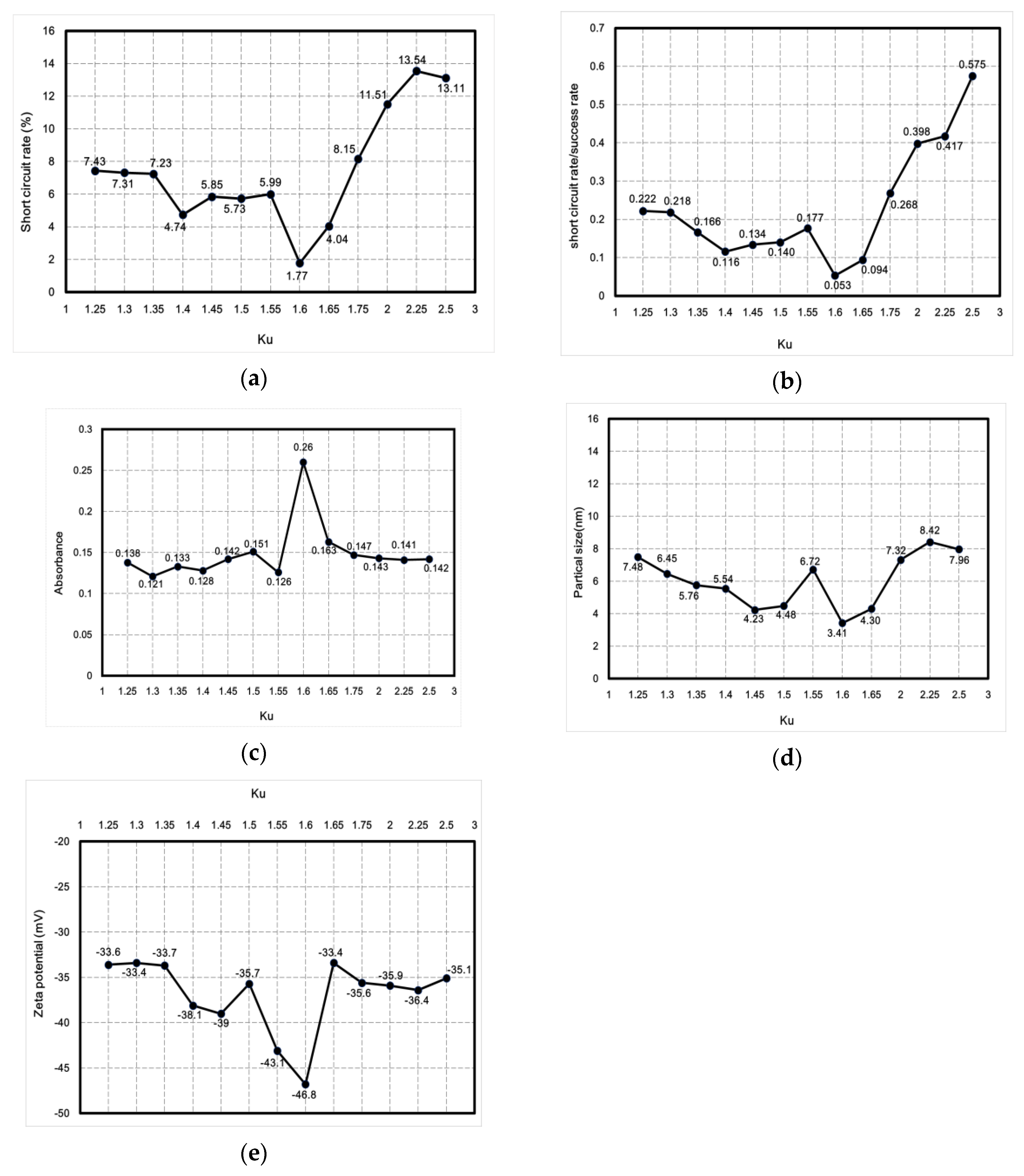 Nanomaterials 10 01091 g010