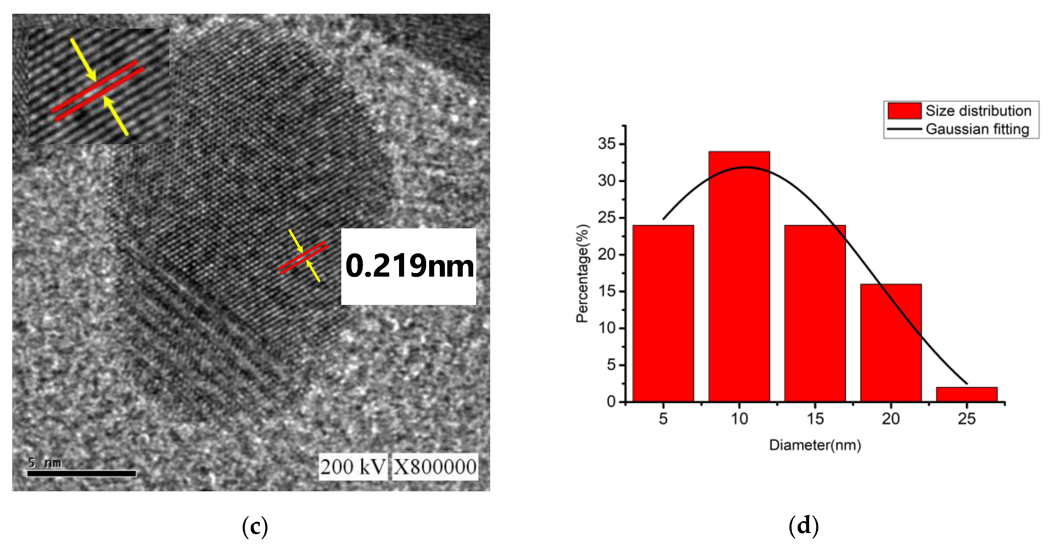 Nanomaterials 10 01091 g012b