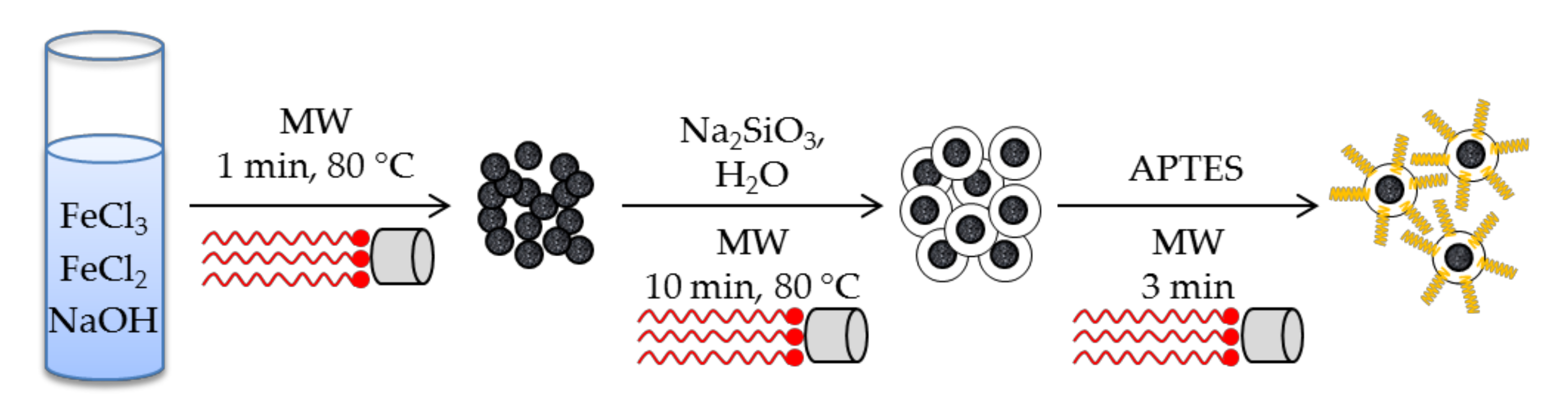 Nanomaterials 10 01092 sch001 Nanomaterials 10 01092 sch001