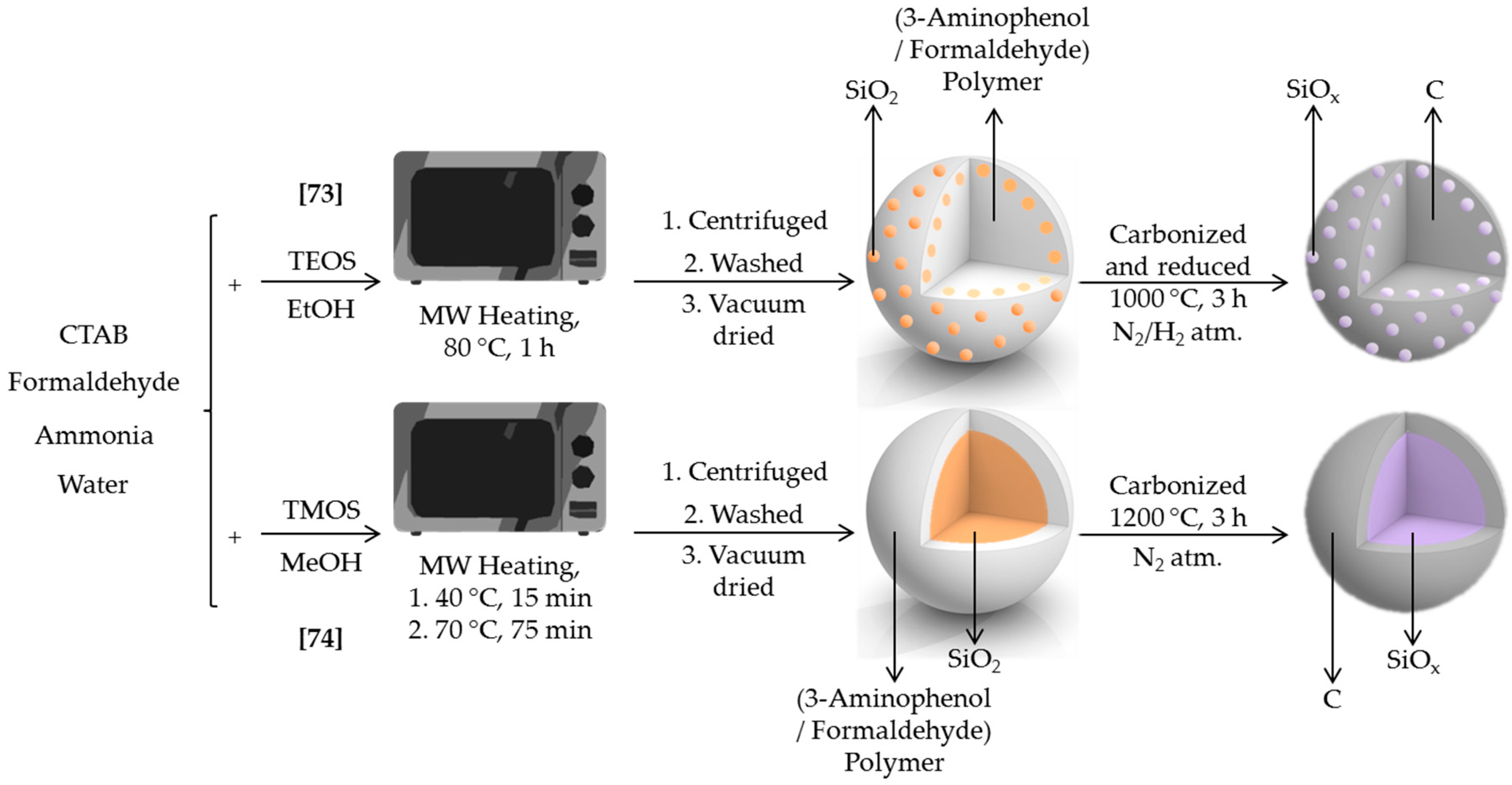 Nanomaterials 10 01092 sch004 Nanomaterials 10 01092 sch004