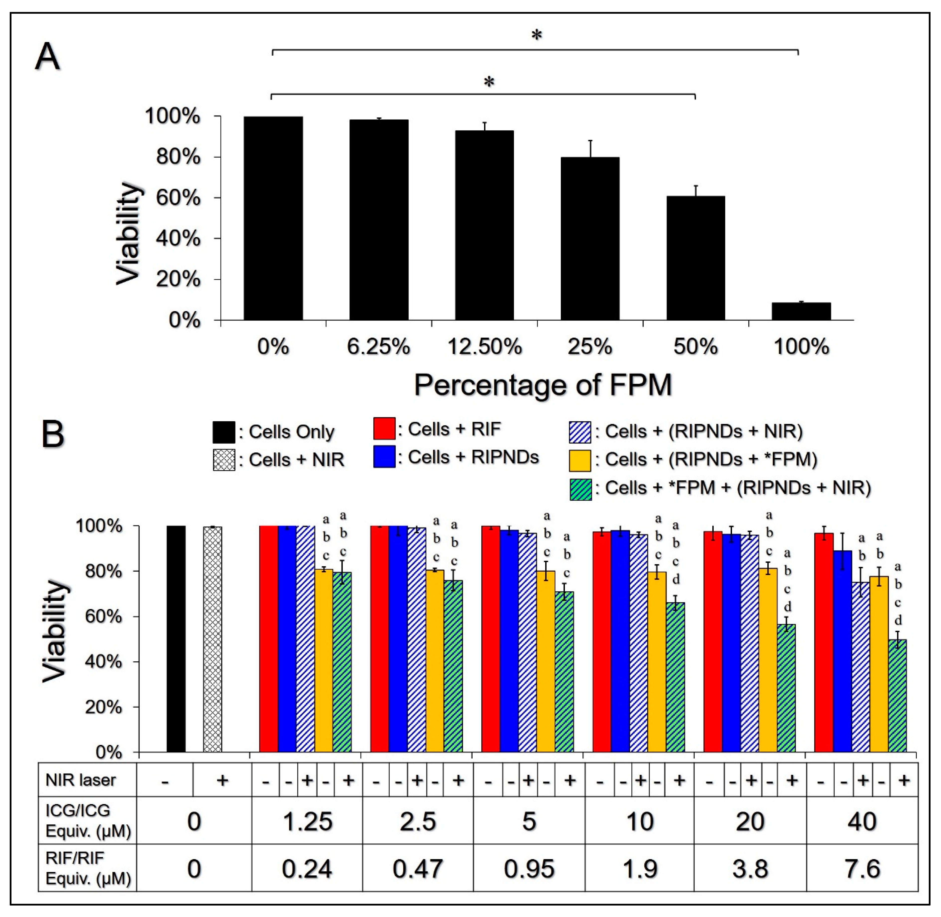 Nanomaterials 10 01095 g003