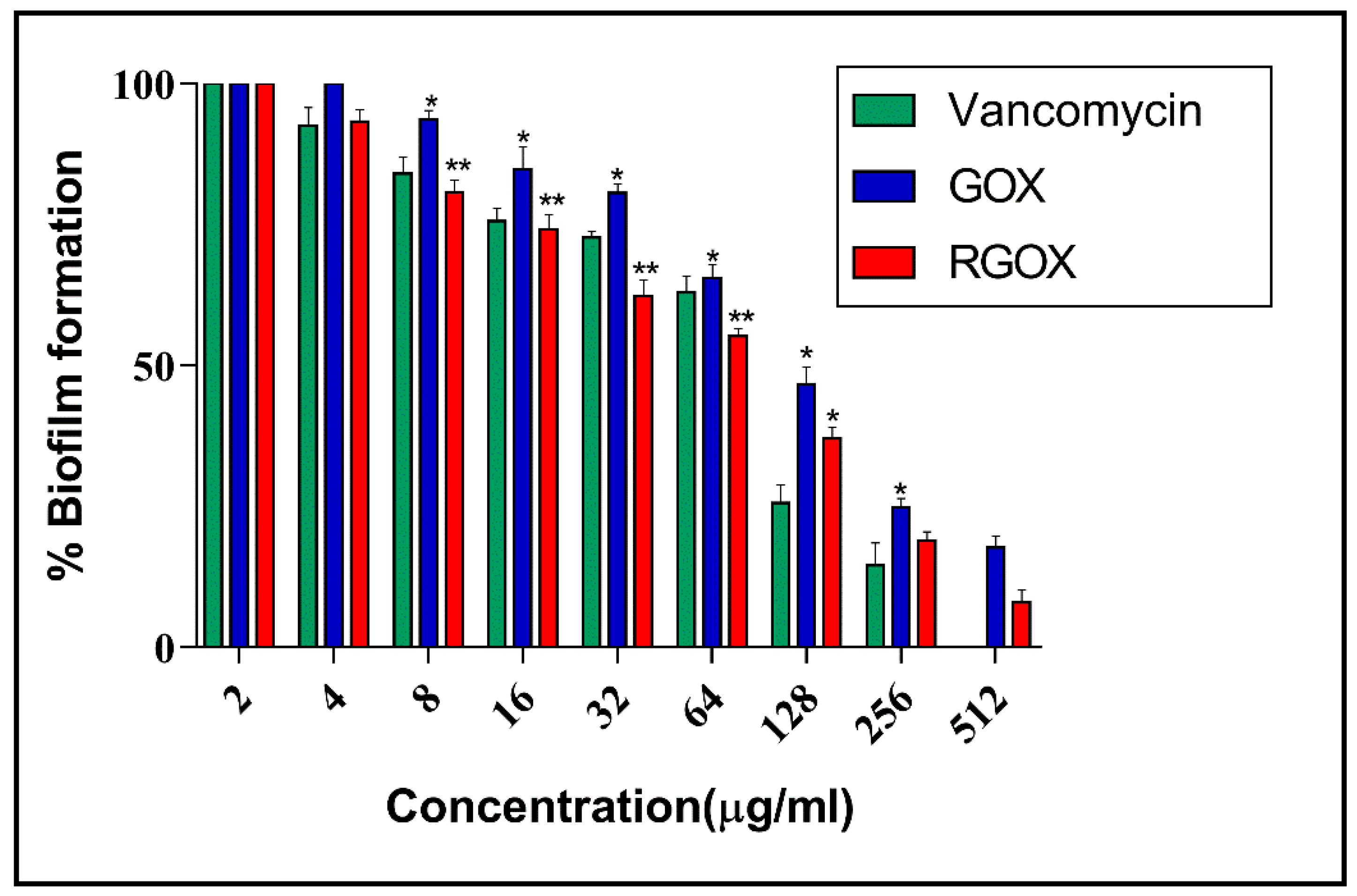 Nanomaterials 10 01096 g007