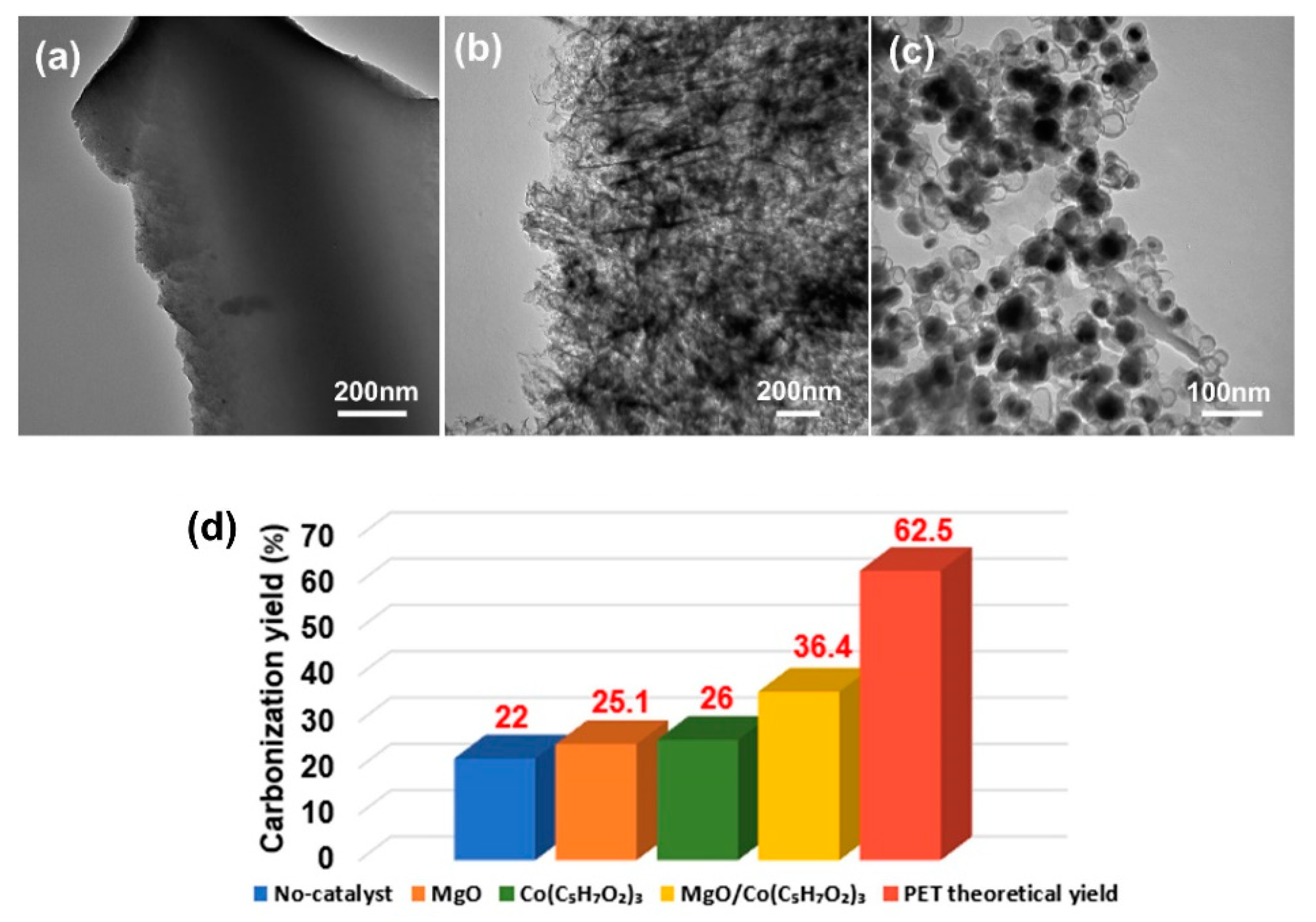 Nanomaterials 10 01097 g002