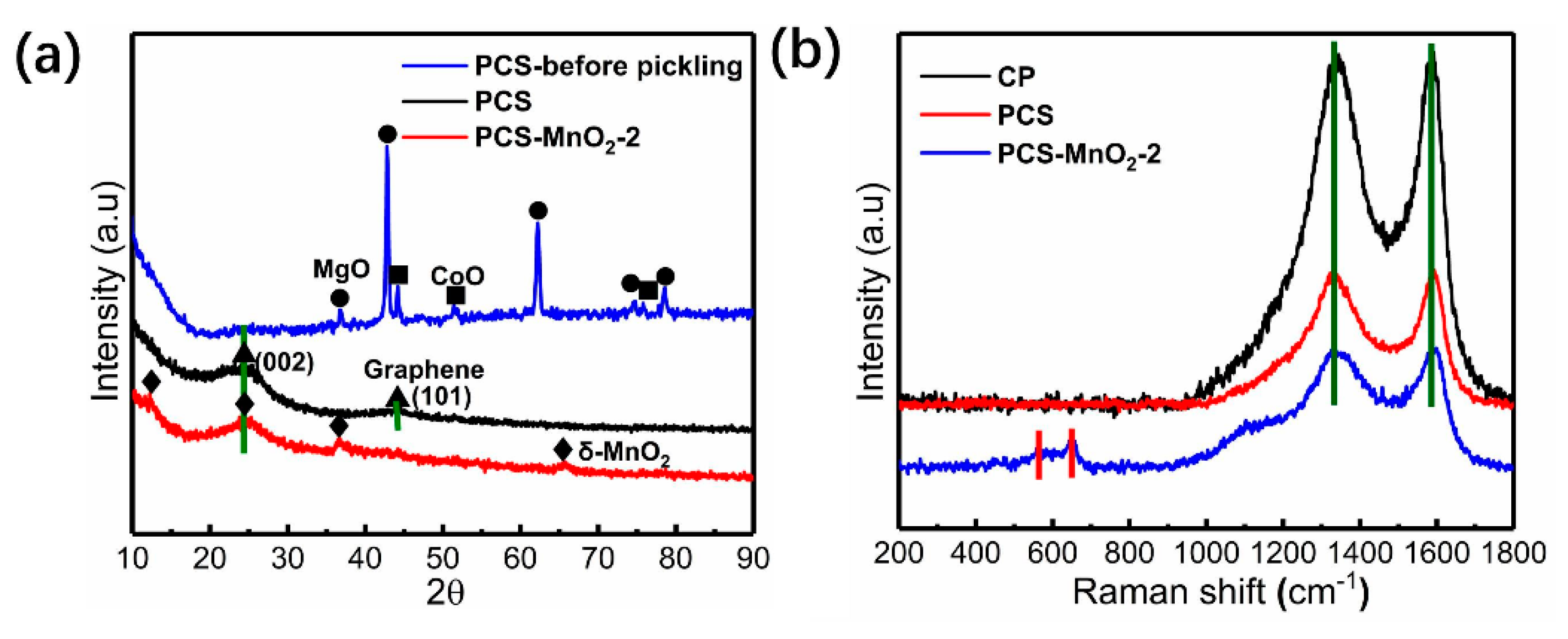 Nanomaterials 10 01097 g003