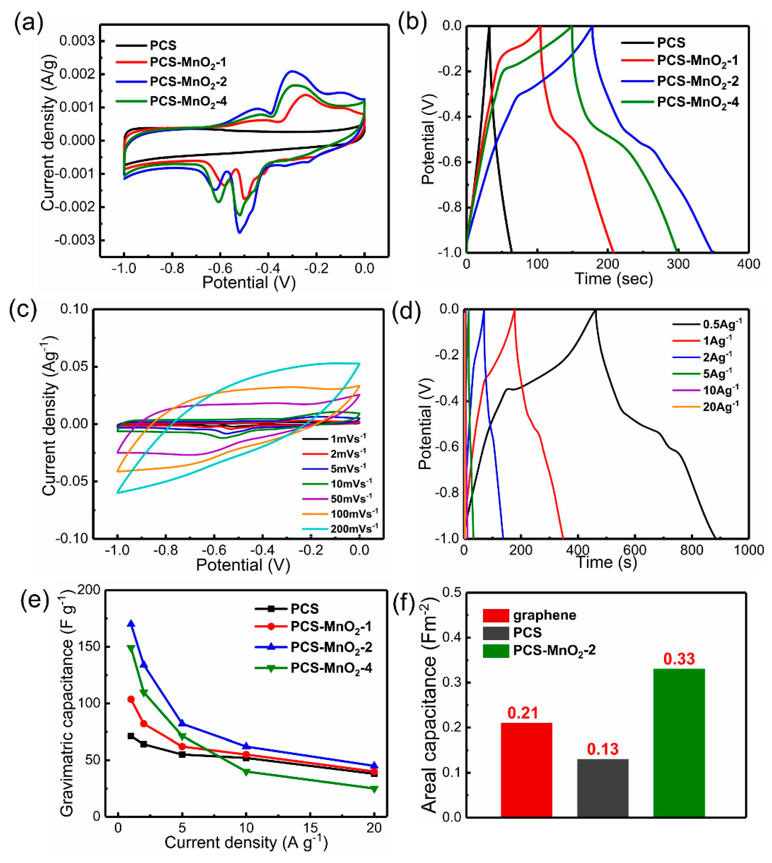 Nanomaterials 10 01097 g005