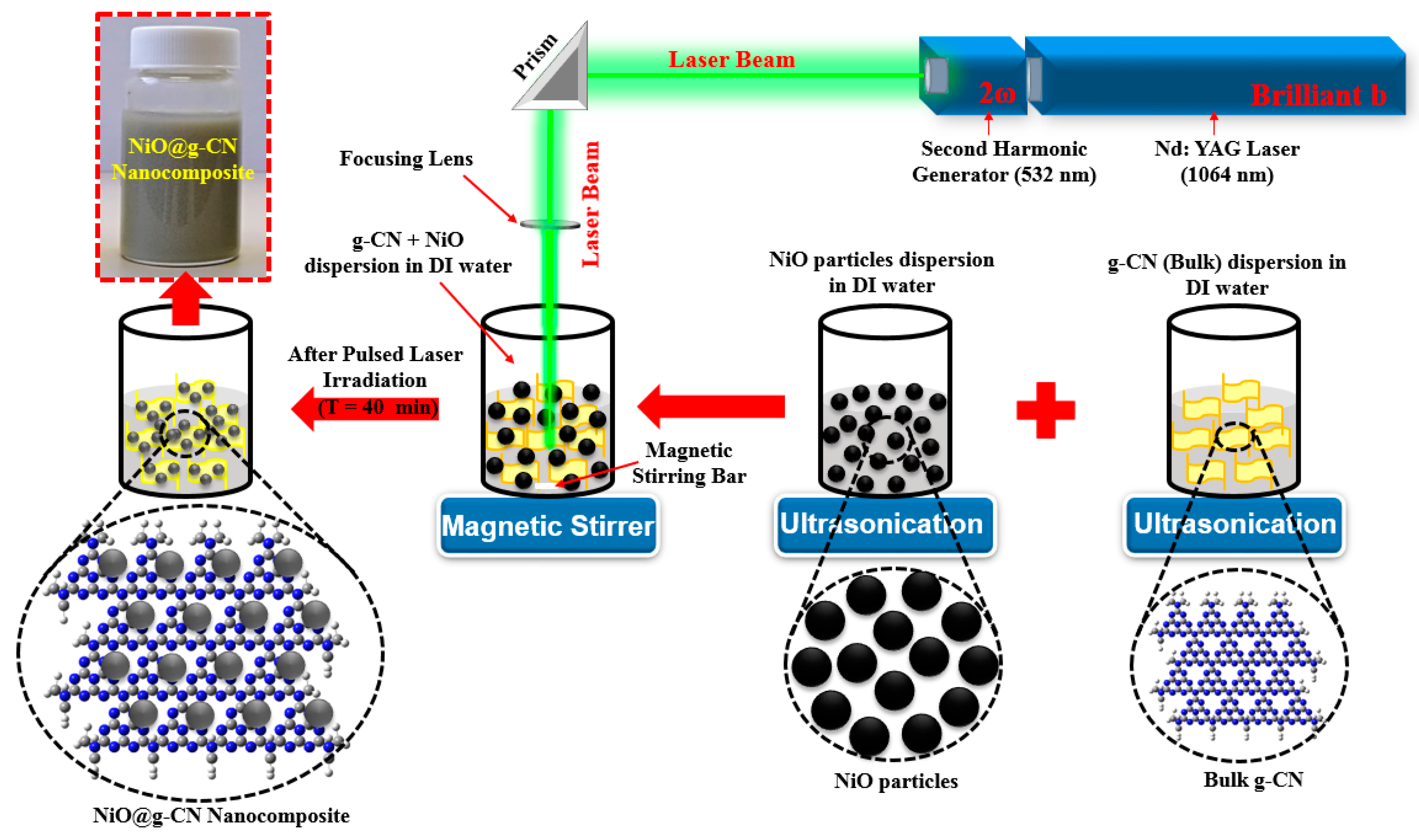 Nanomaterials 10 01098 g001 Nanomaterials 10 01098 g001