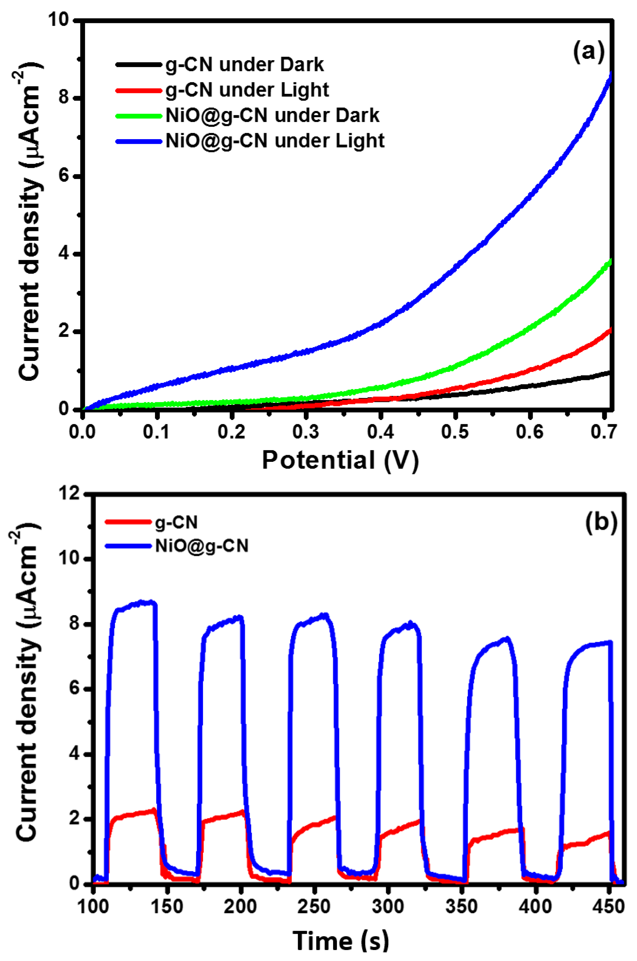 Nanomaterials 10 01098 g008 Nanomaterials 10 01098 g008