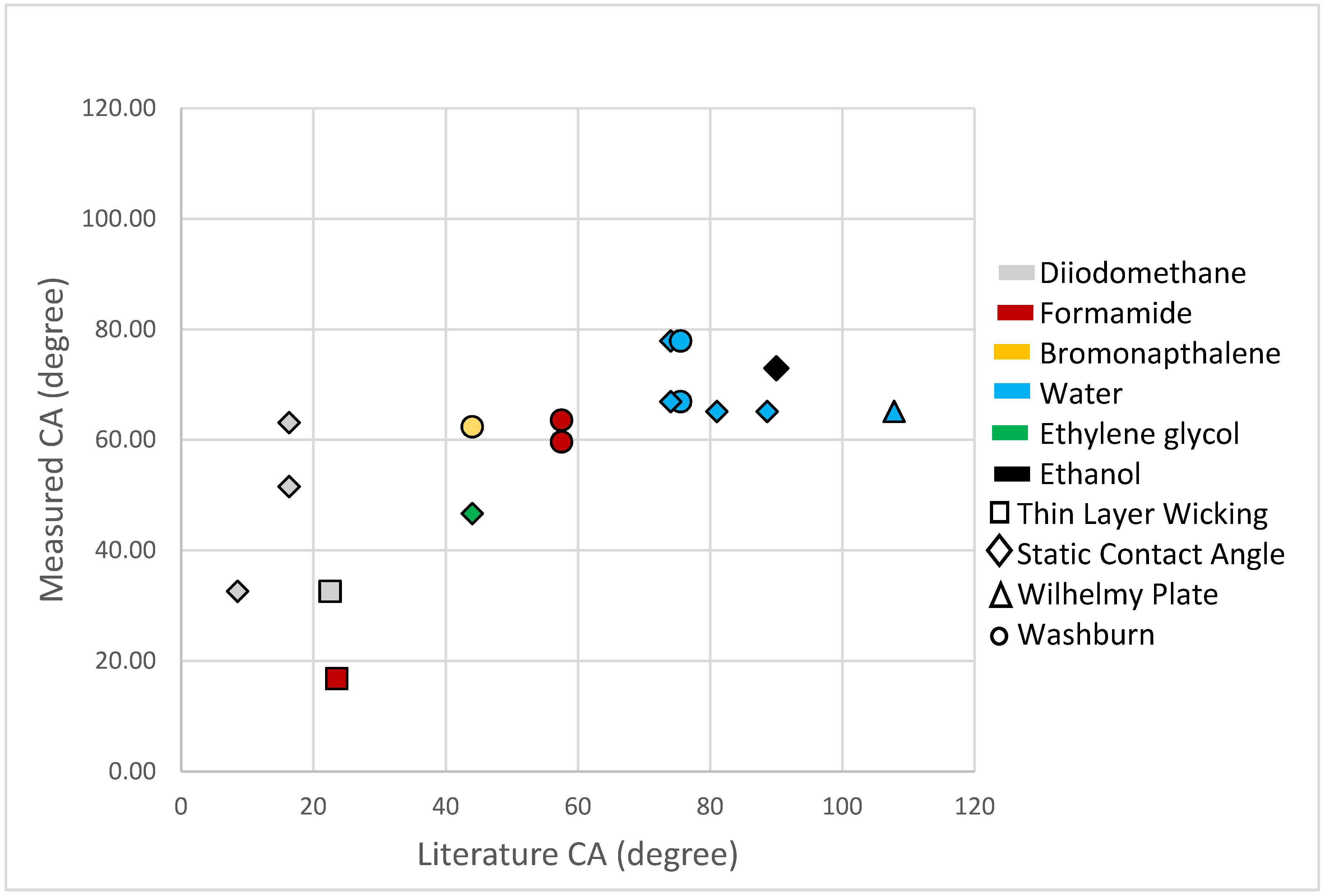 Nanomaterials 10 01099 g005 Nanomaterials 10 01099 g005