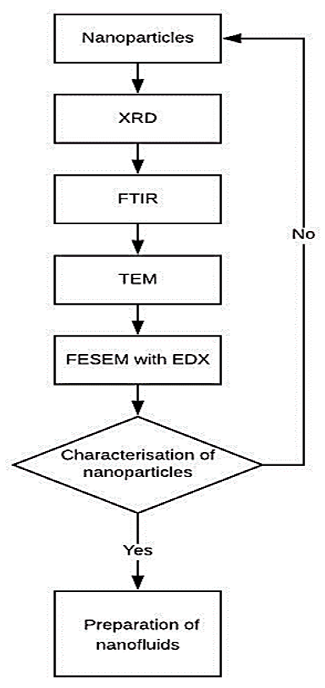 Nanomaterials 10 01100 g001