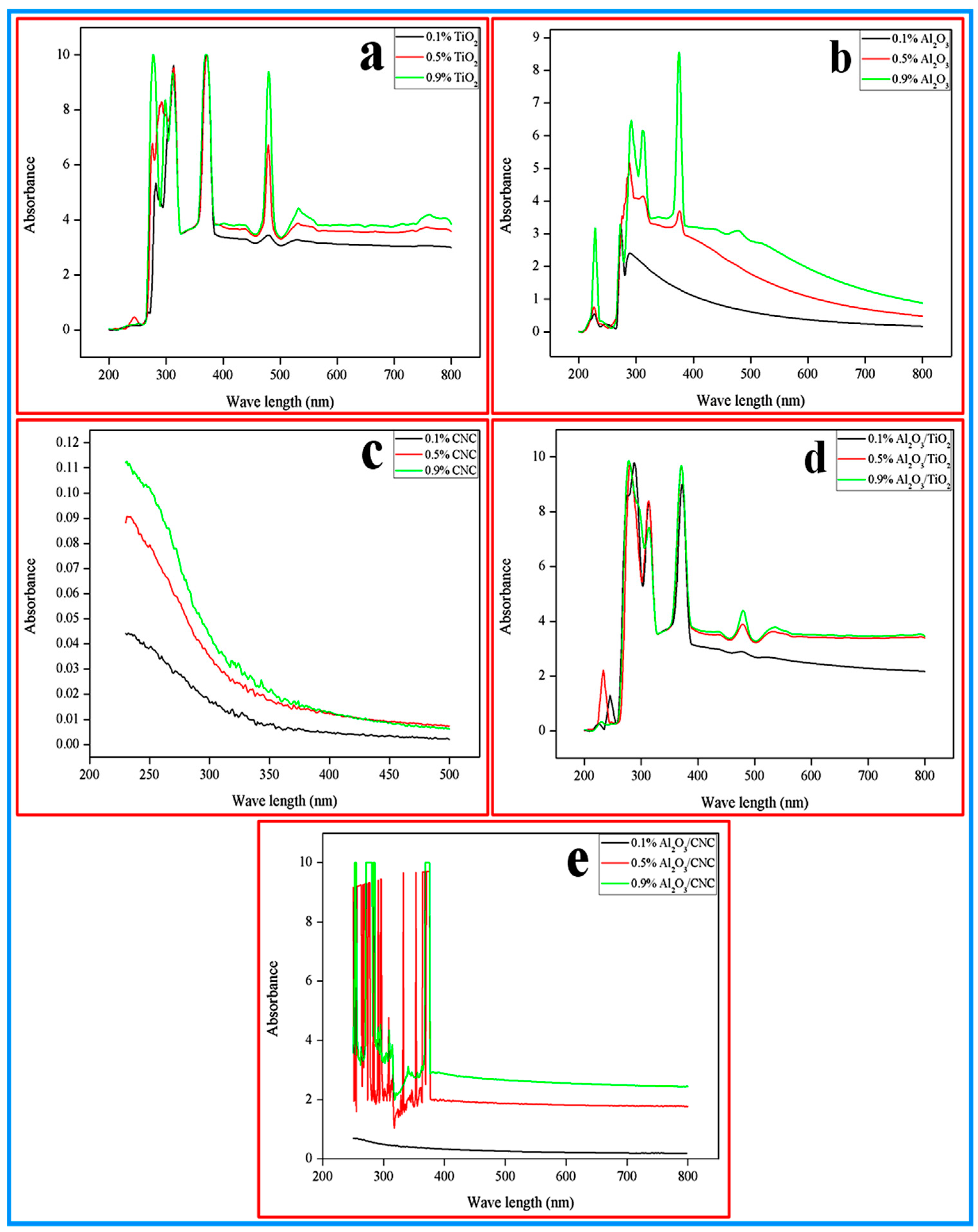 Nanomaterials 10 01100 g004