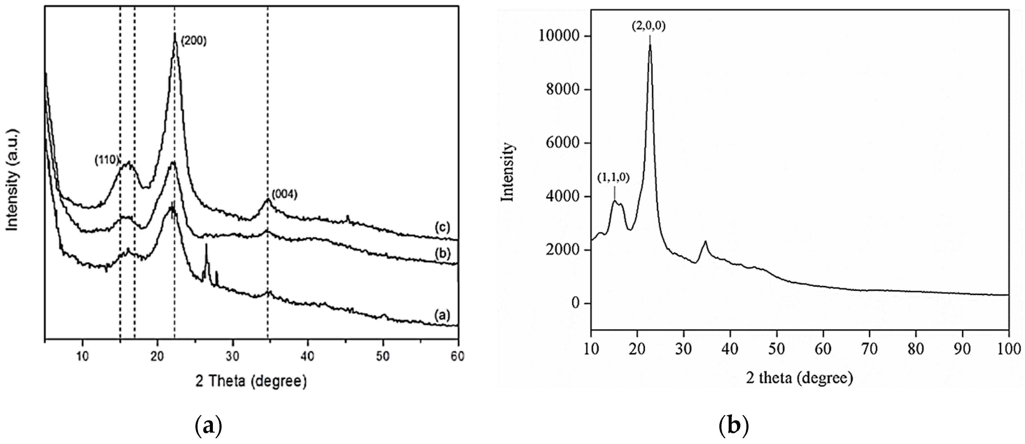 Nanomaterials 10 01100 g007