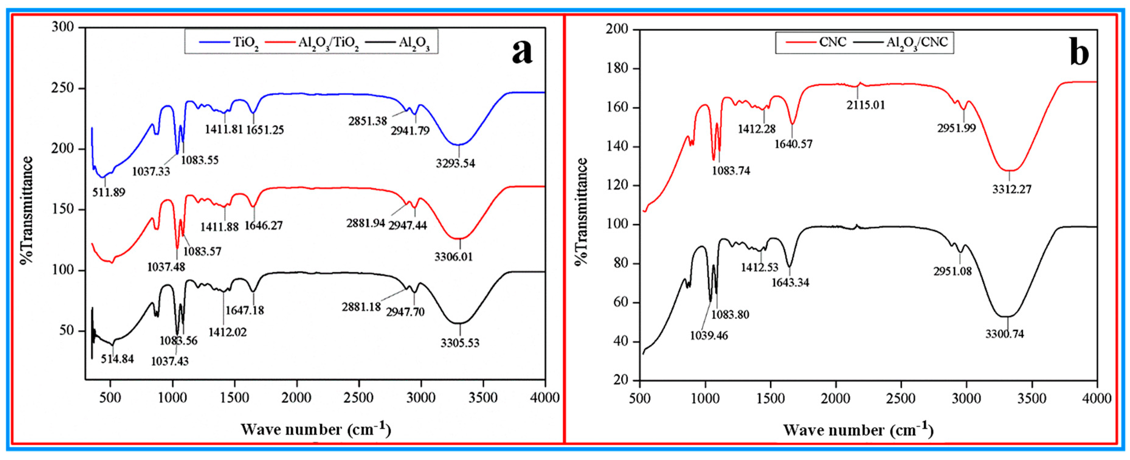 Nanomaterials 10 01100 g008