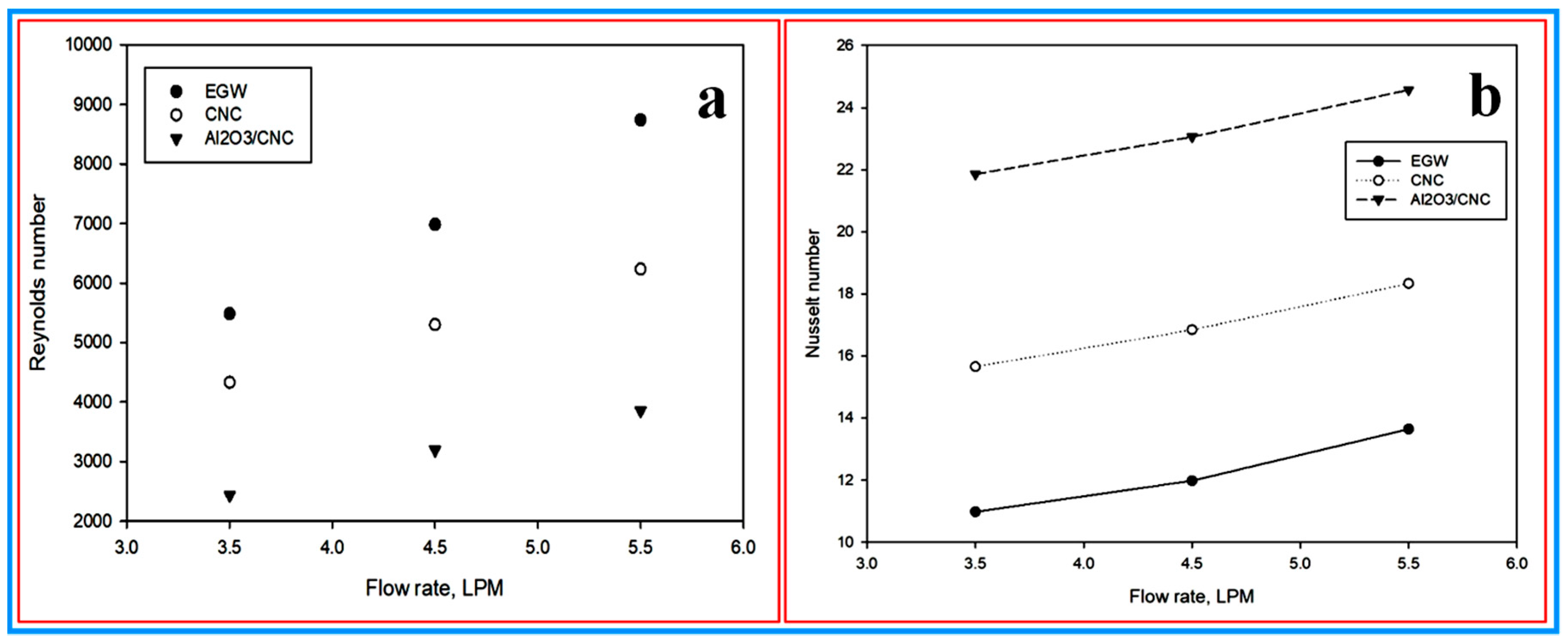 Nanomaterials 10 01100 g012