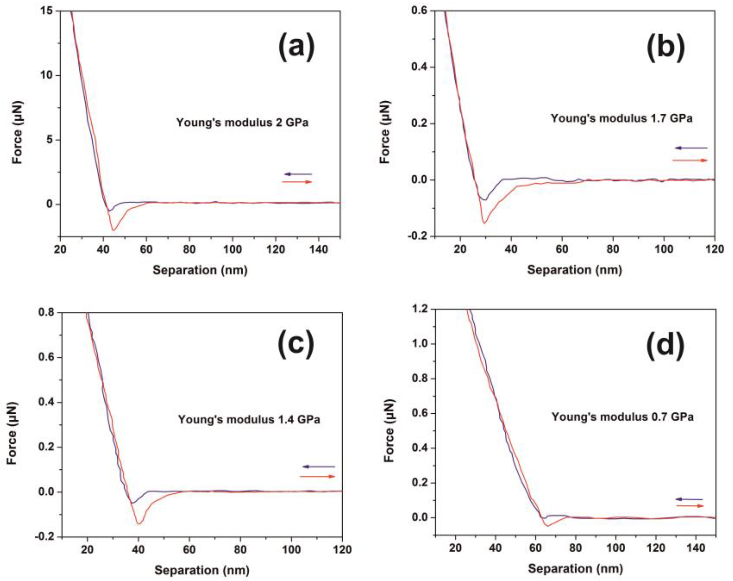 Nanomaterials 10 01101 g006 Nanomaterials 10 01101 g006