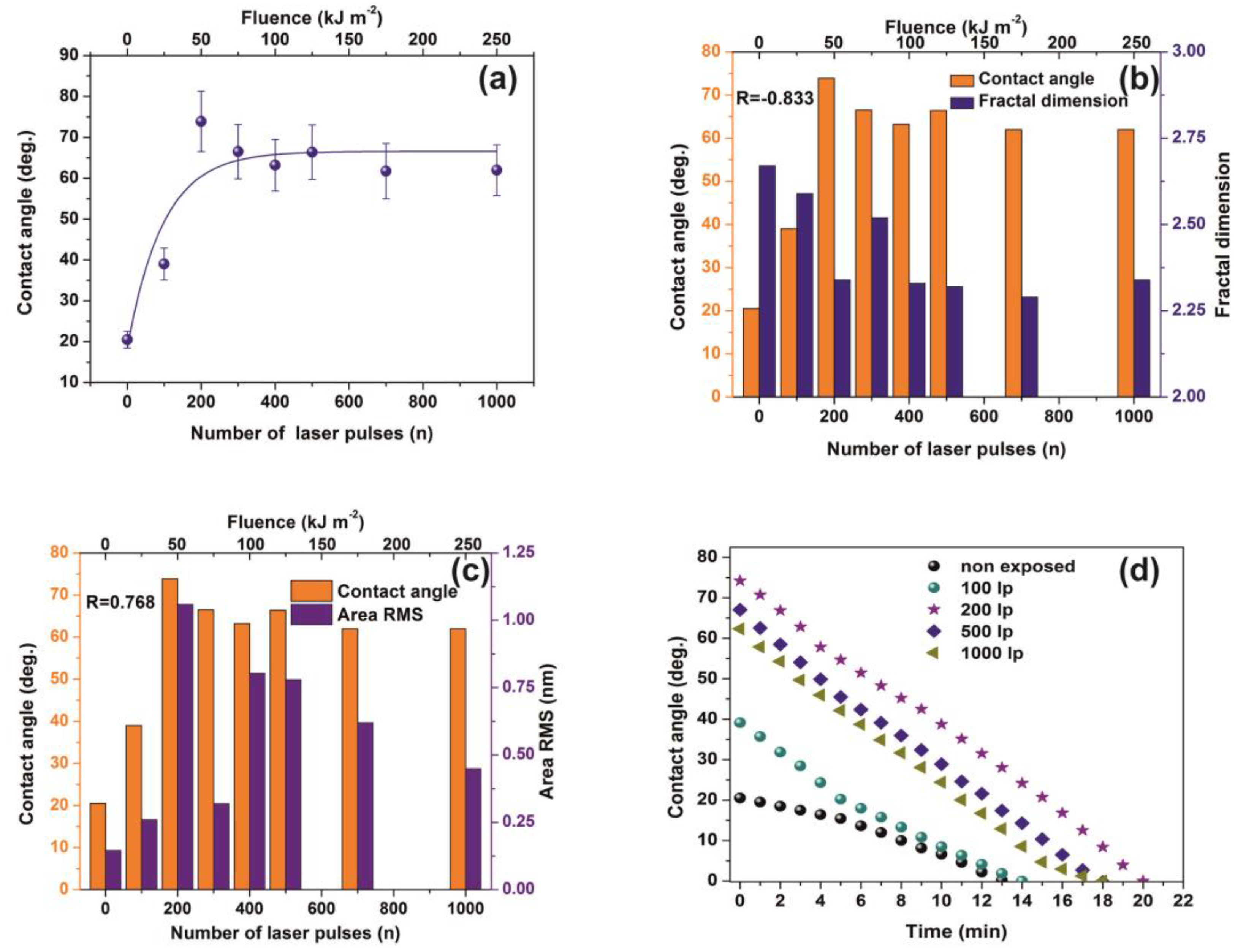 Nanomaterials 10 01101 g008 Nanomaterials 10 01101 g008