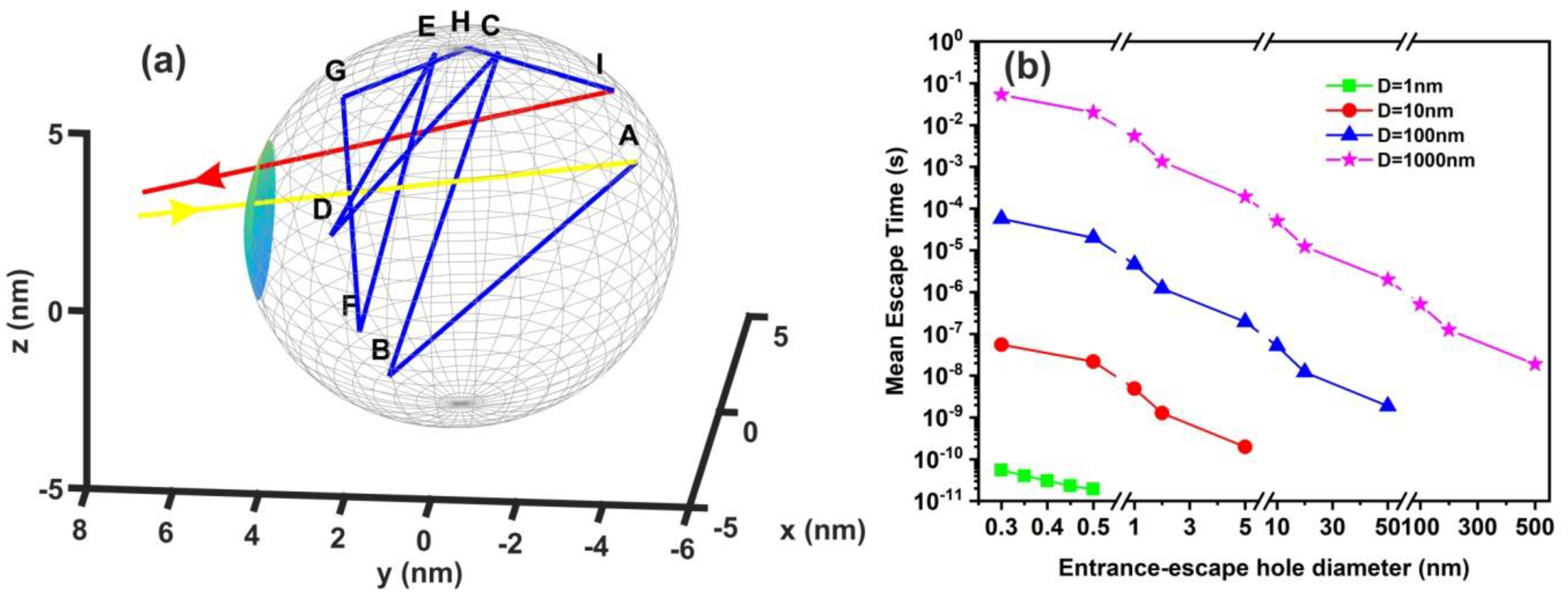 Nanomaterials 10 01101 g010 Nanomaterials 10 01101 g010