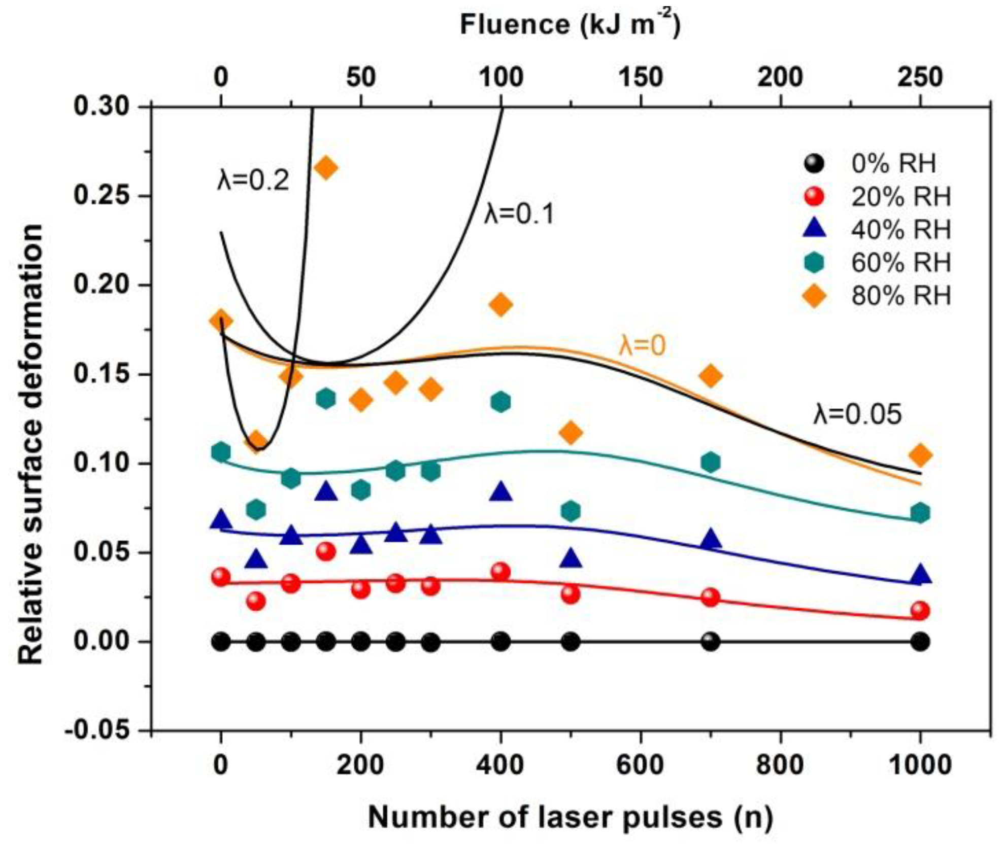 Nanomaterials 10 01101 g017 Nanomaterials 10 01101 g017