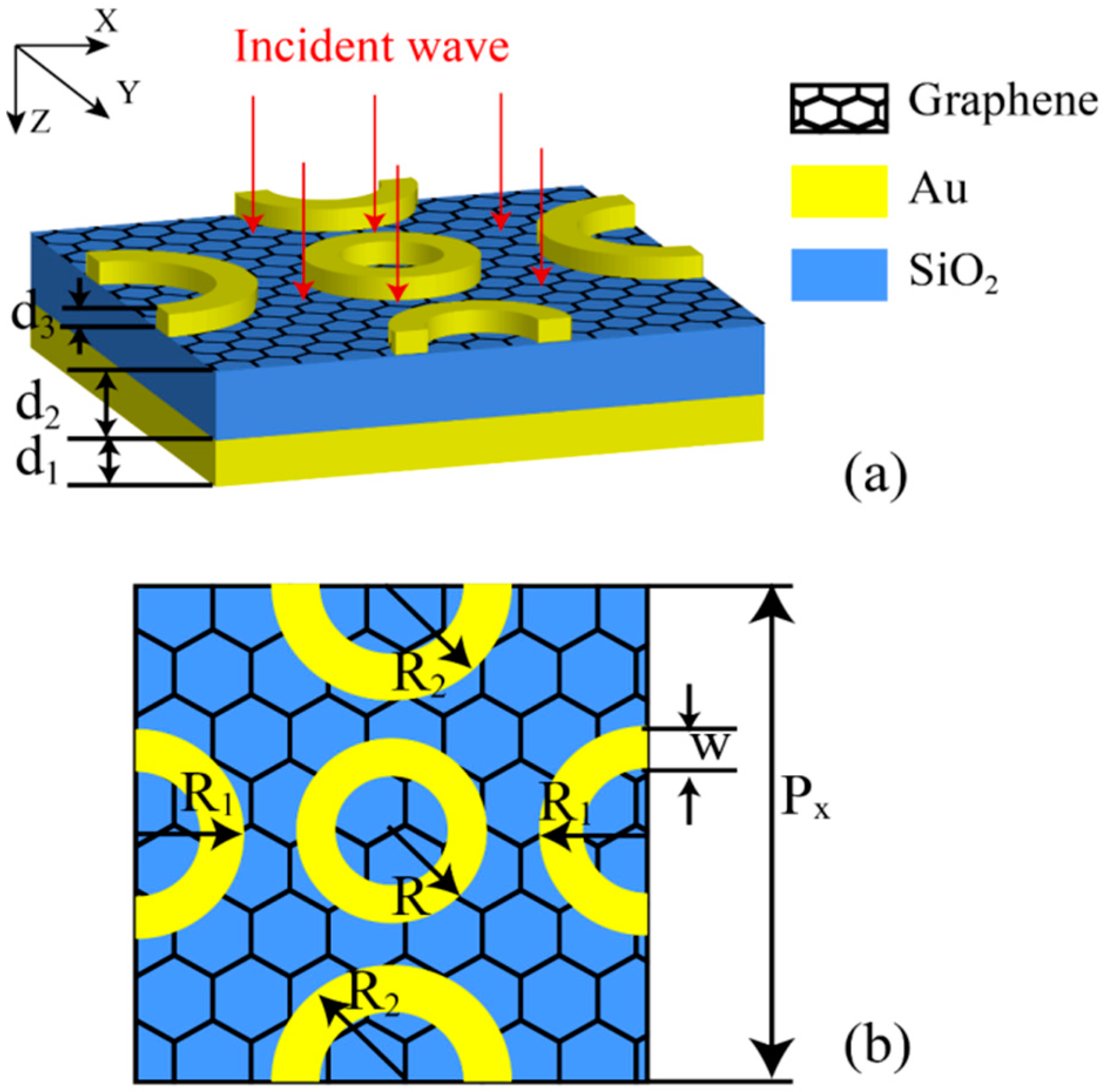 Nanomaterials 10 01102 g001