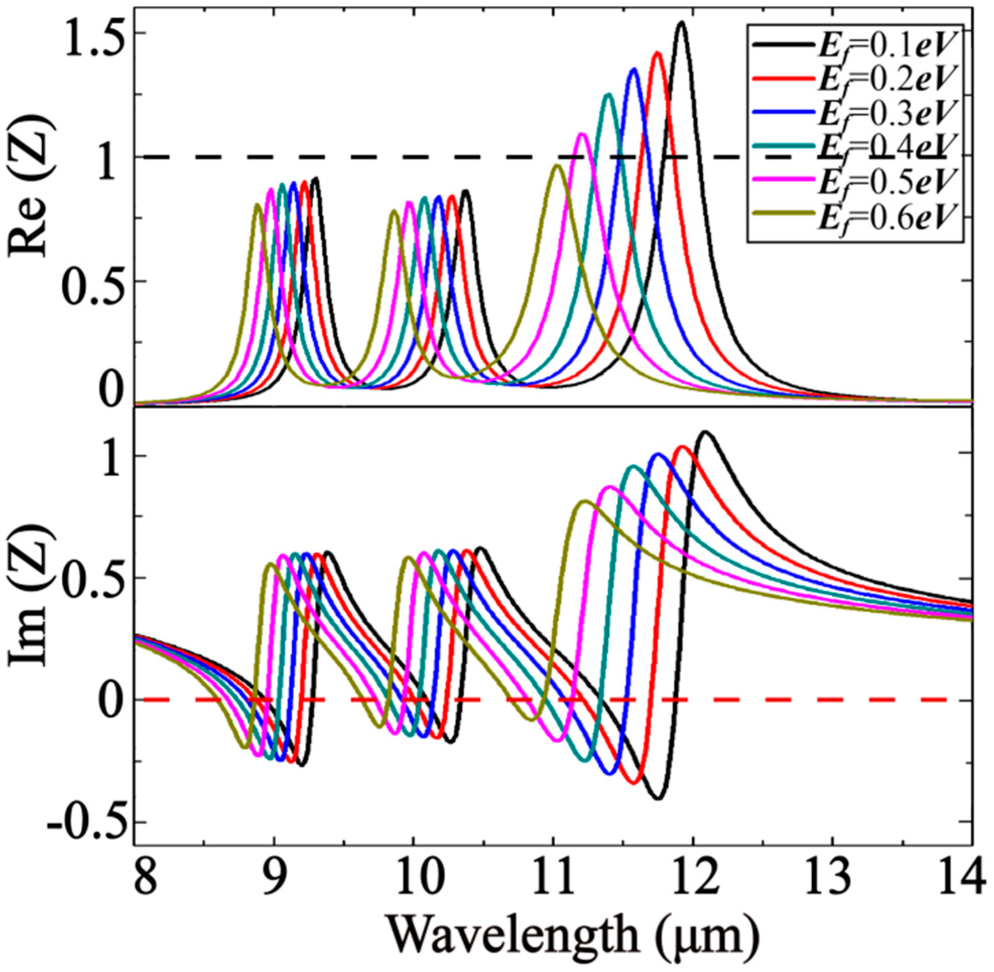 Nanomaterials 10 01102 g005