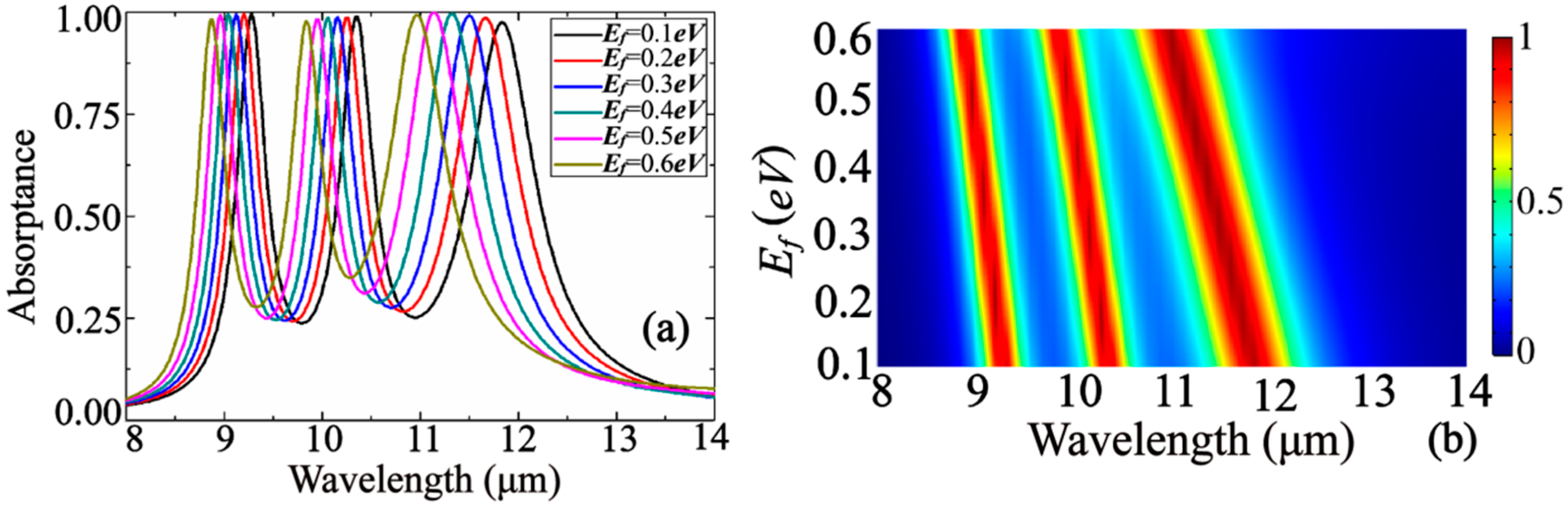 Nanomaterials 10 01102 g008