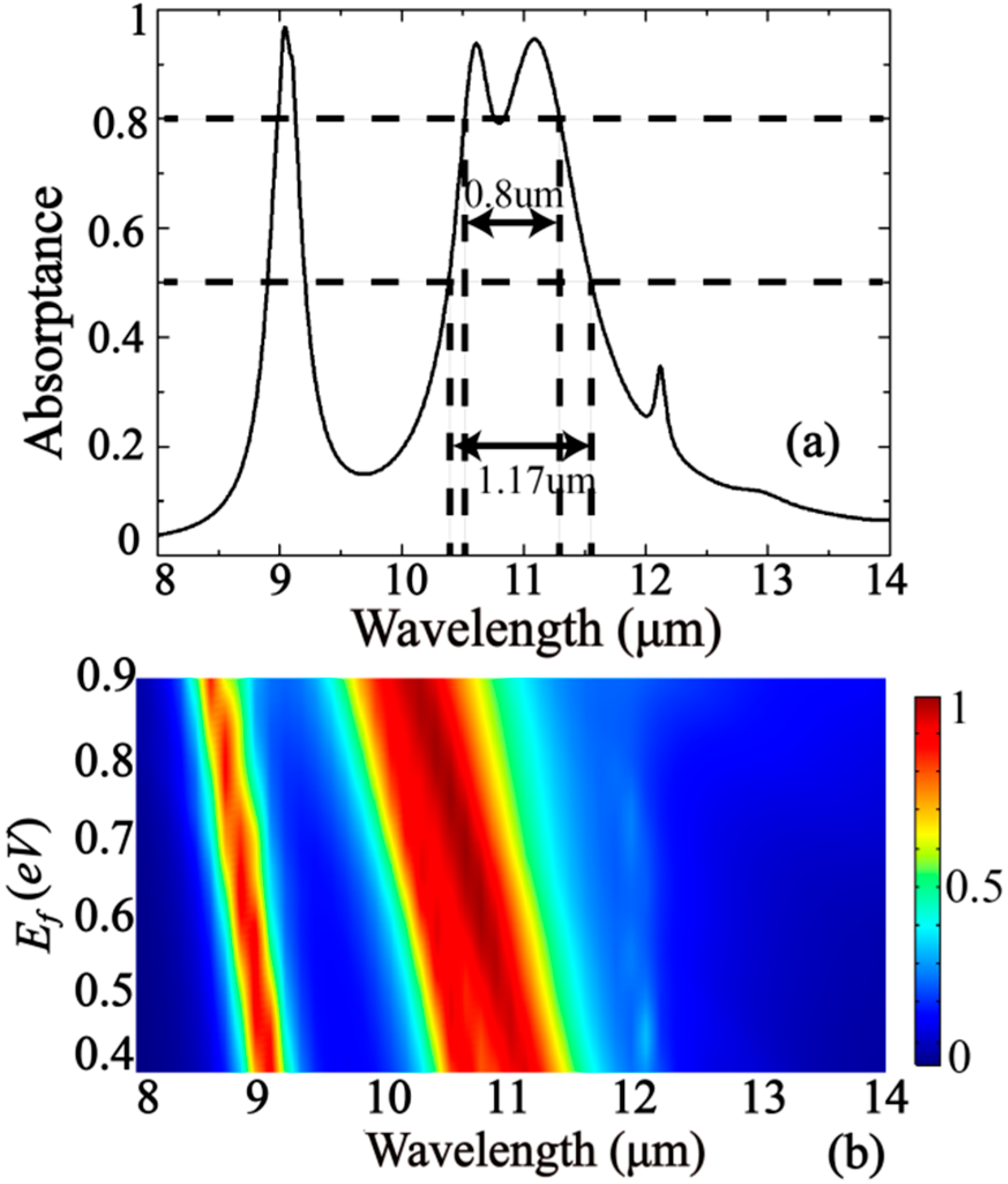 Nanomaterials 10 01102 g009