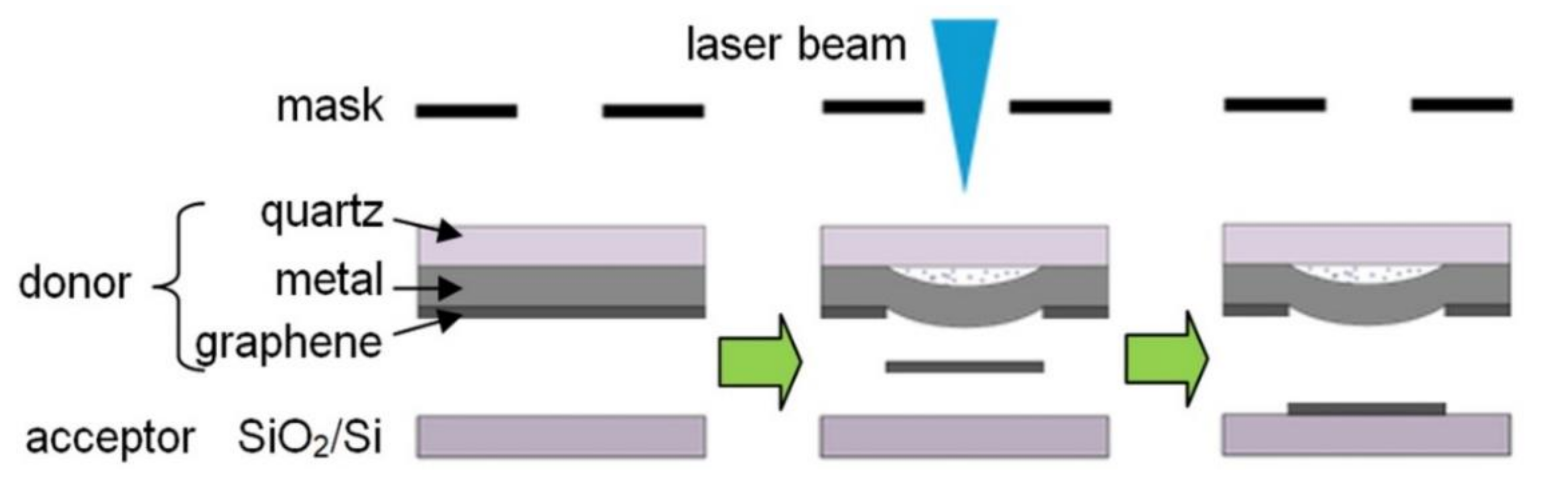 Nanomaterials 10 01103 g001