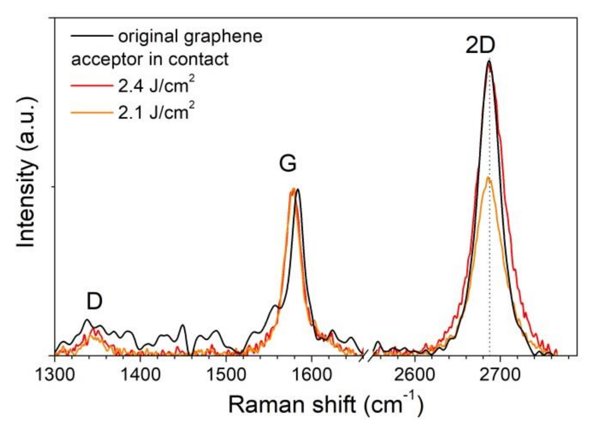 Nanomaterials 10 01103 g005