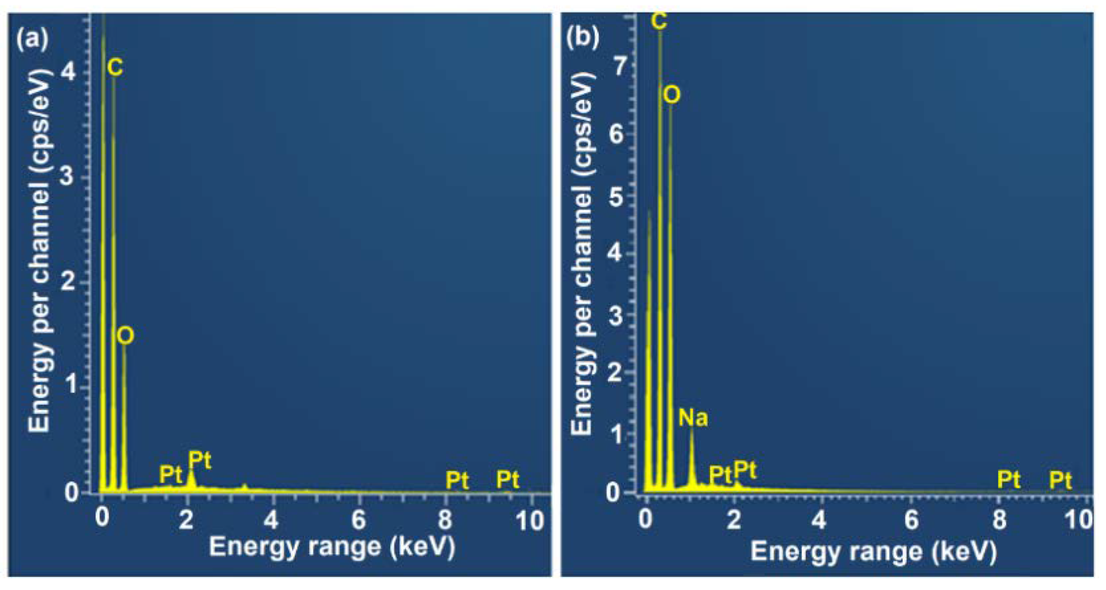 Nanomaterials 10 01104 g004 Nanomaterials 10 01104 g004