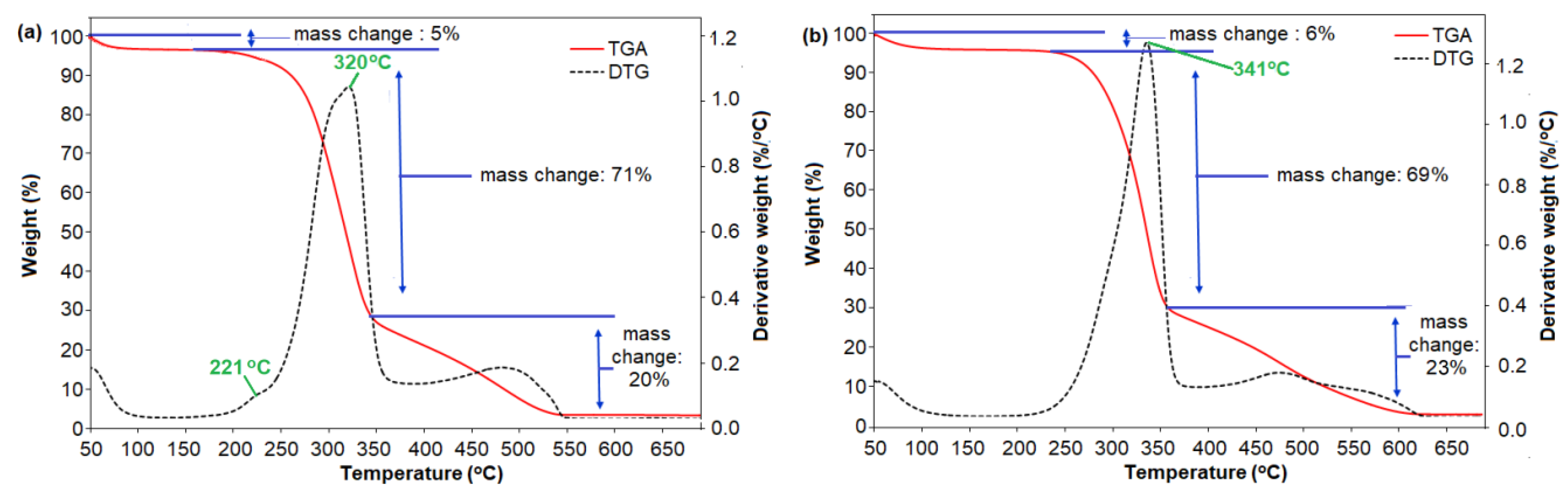 Nanomaterials 10 01104 g005 Nanomaterials 10 01104 g005
